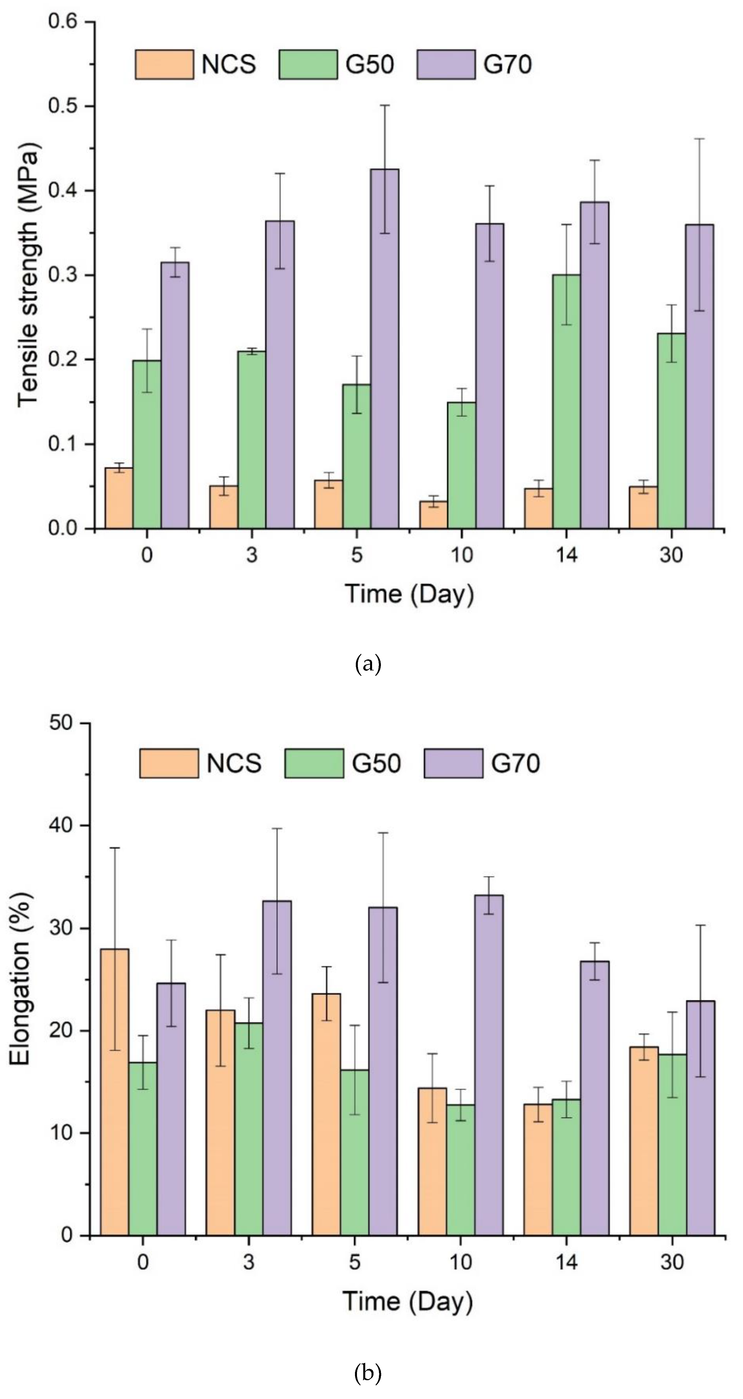 Preprints 73945 g004a