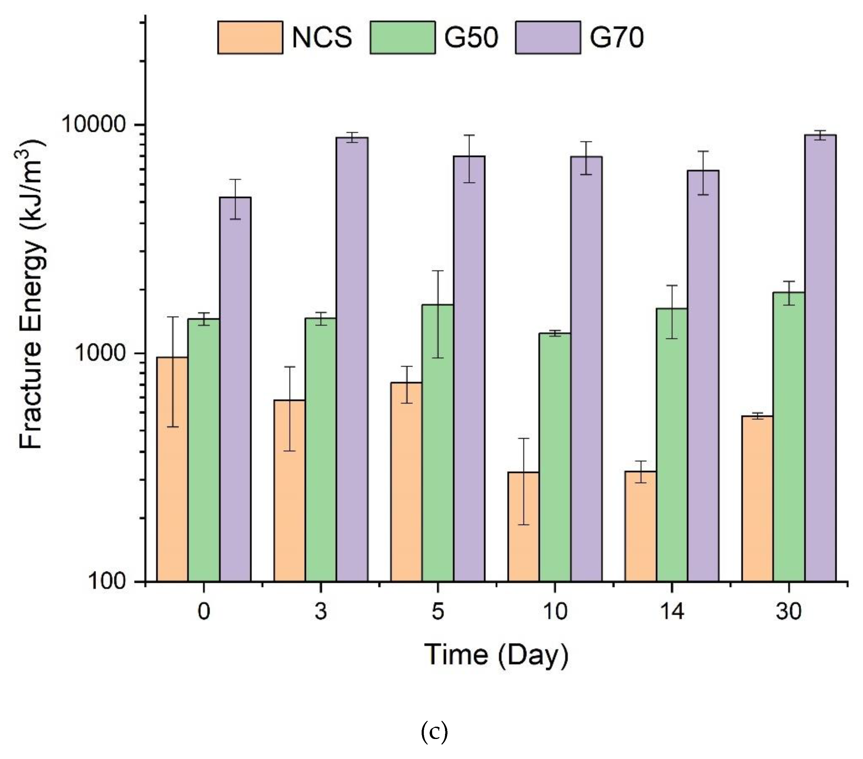 Preprints 73945 g004b