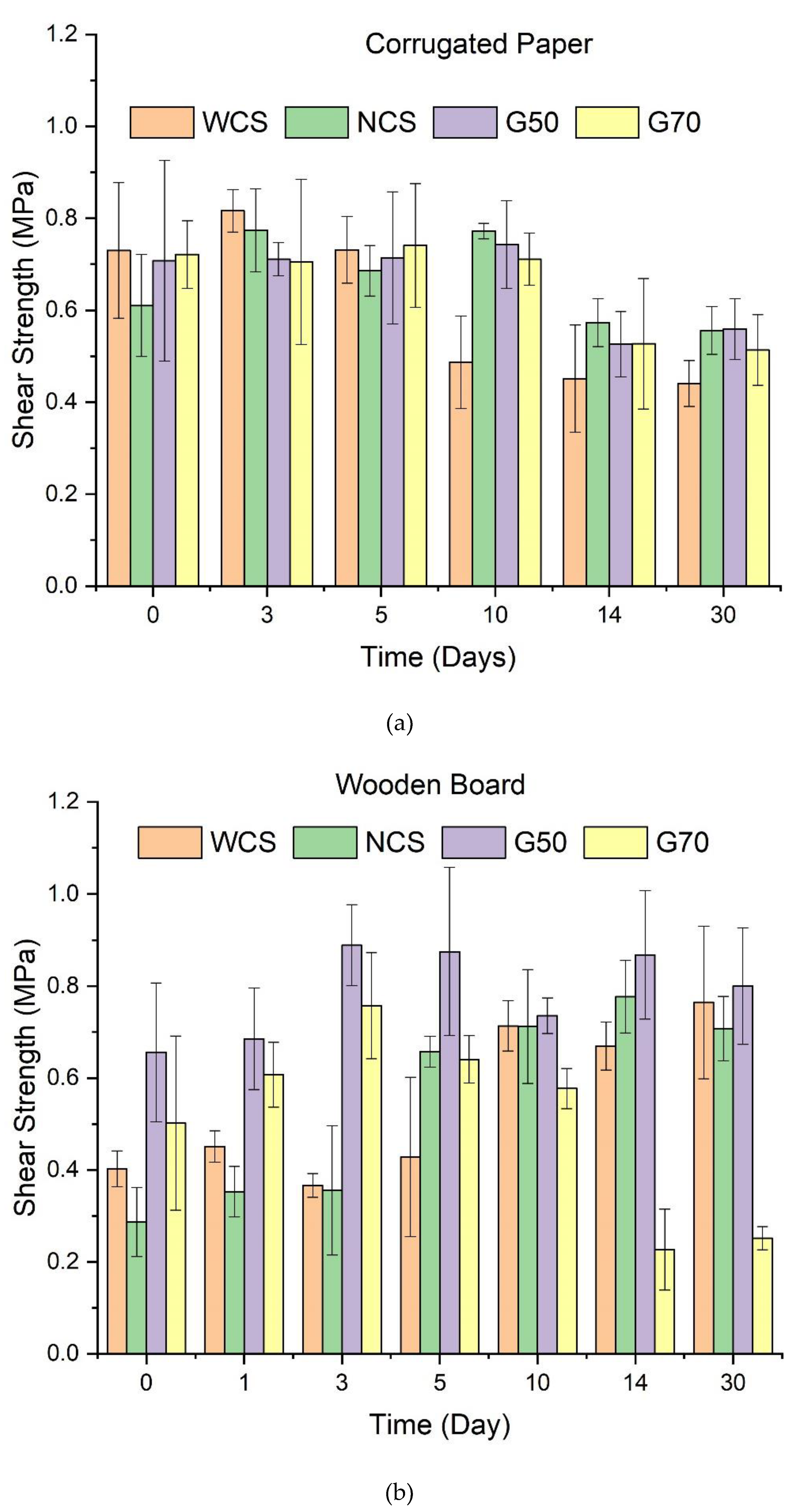 Preprints 73945 g005