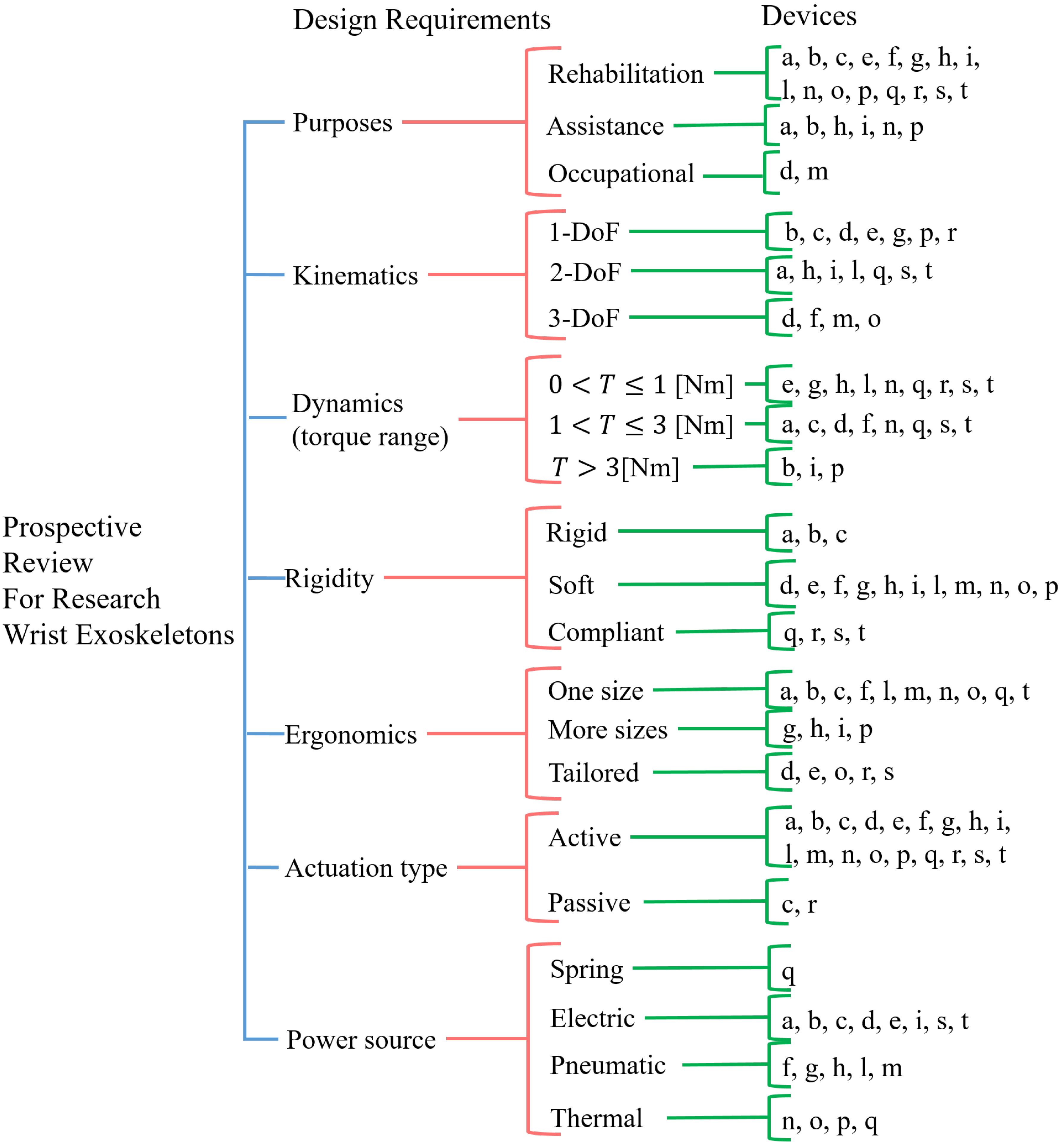 Preprints 94088 g003