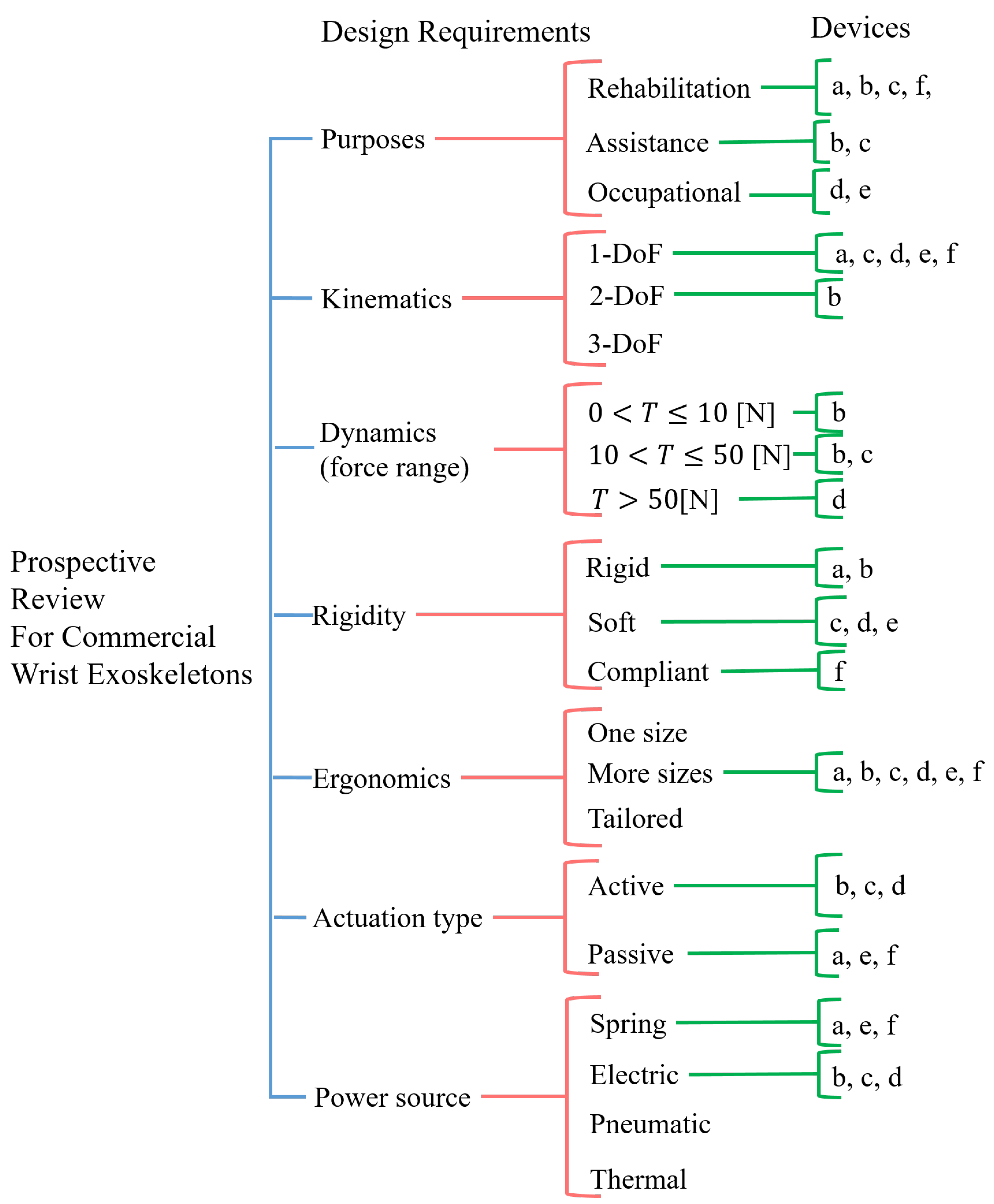 Preprints 94088 g024