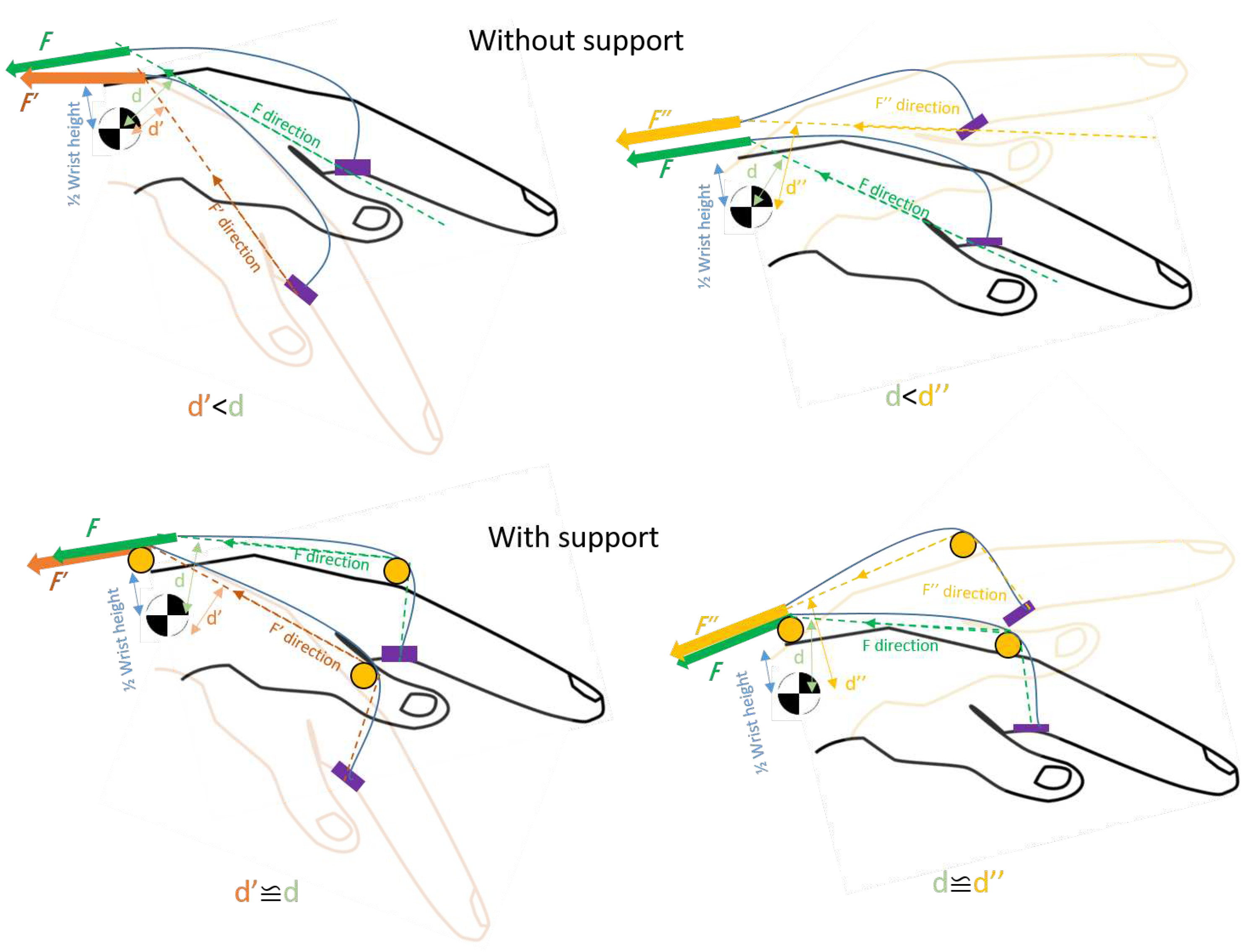 Preprints 94088 g034