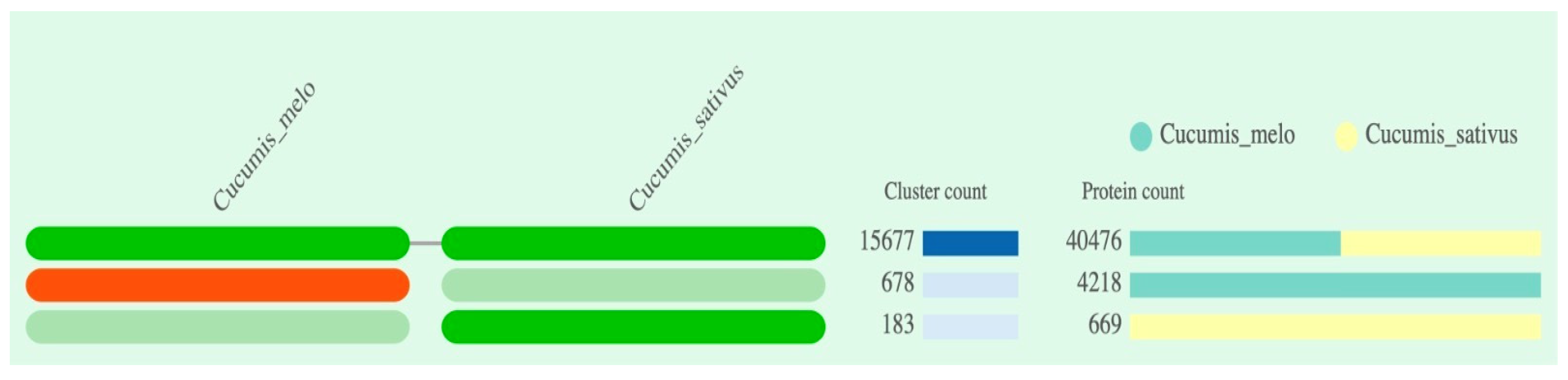 Preprints 78491 g002