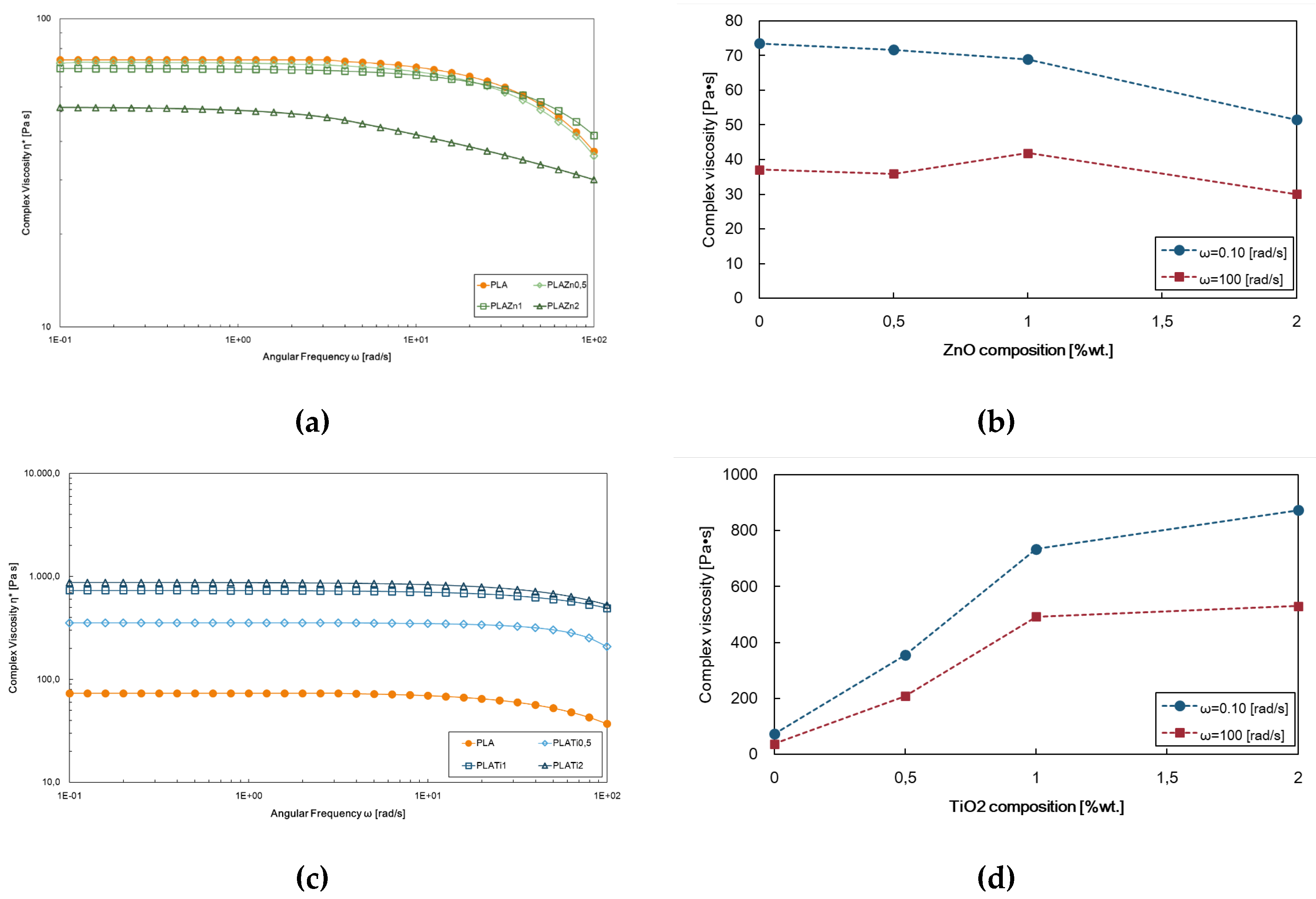 Preprints 100660 g001