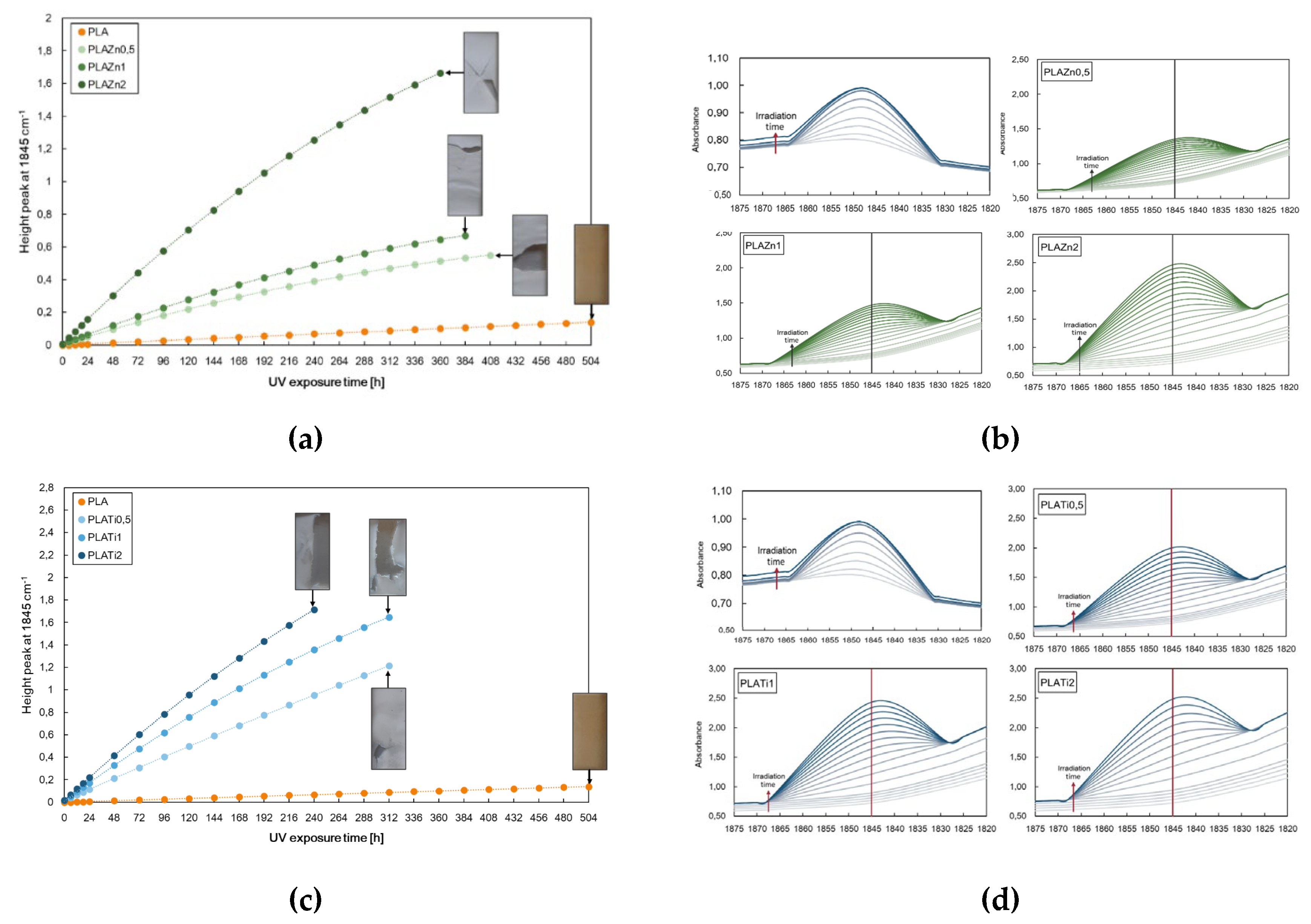 Preprints 100660 g002