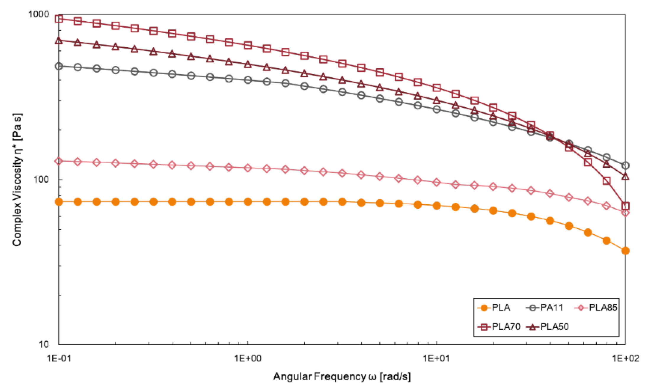 Preprints 100660 g003