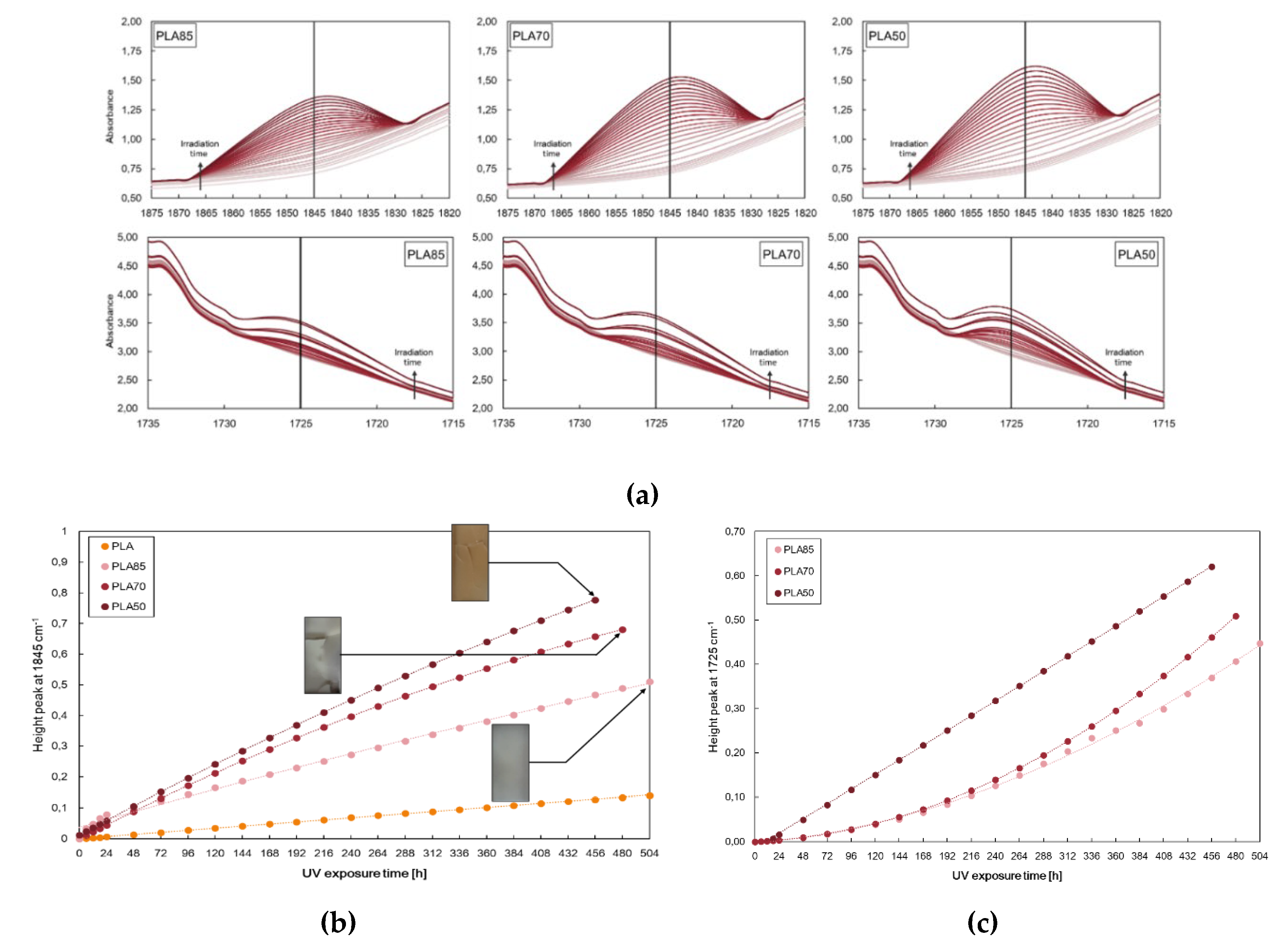 Preprints 100660 g005