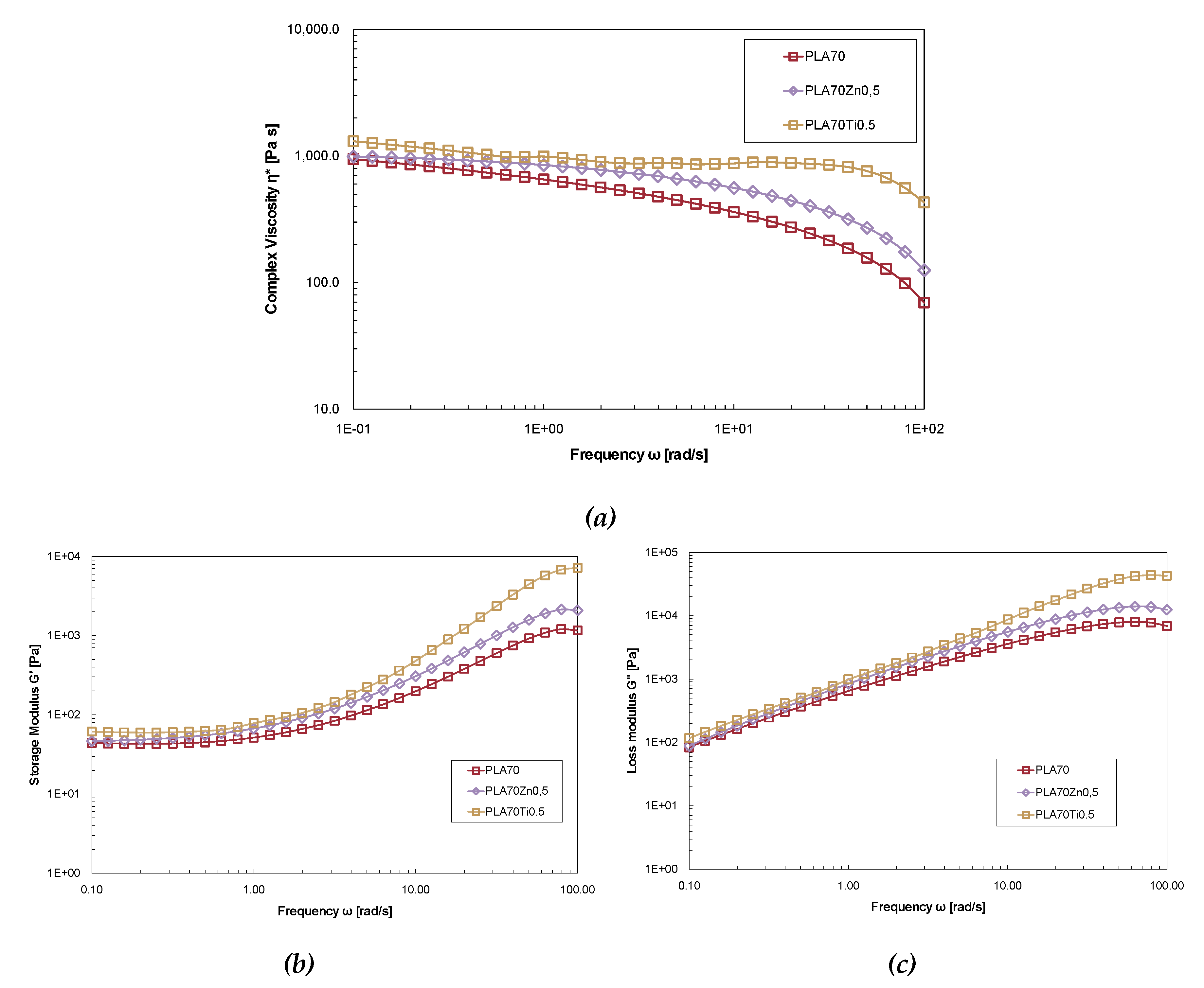 Preprints 100660 g008