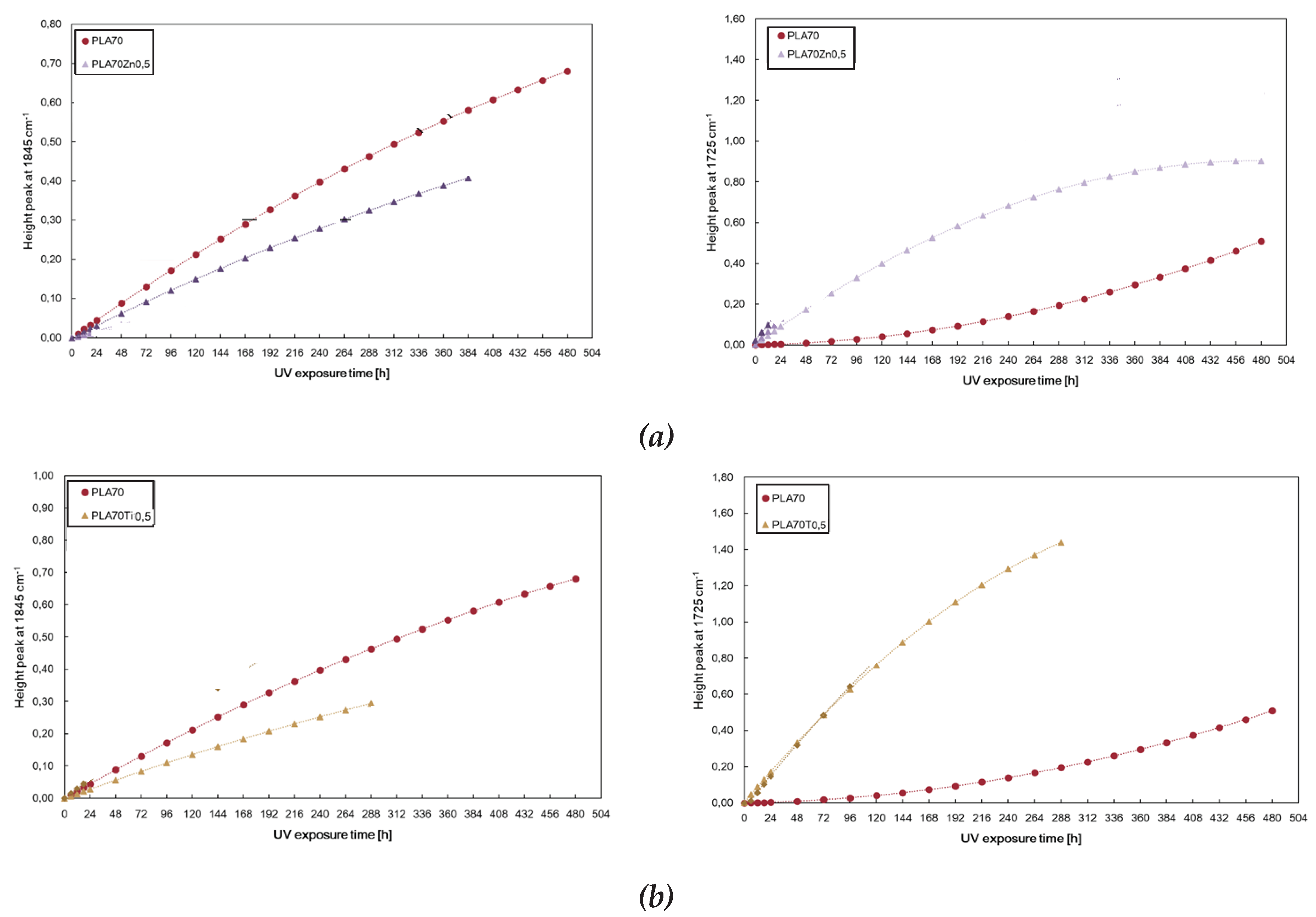 Preprints 100660 g009