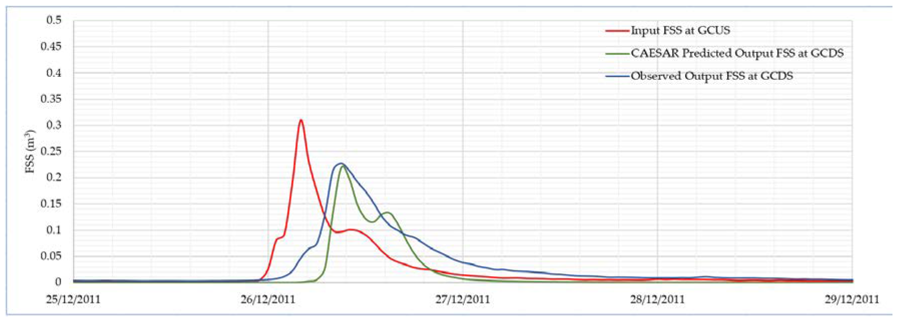 Preprints 76636 g006b