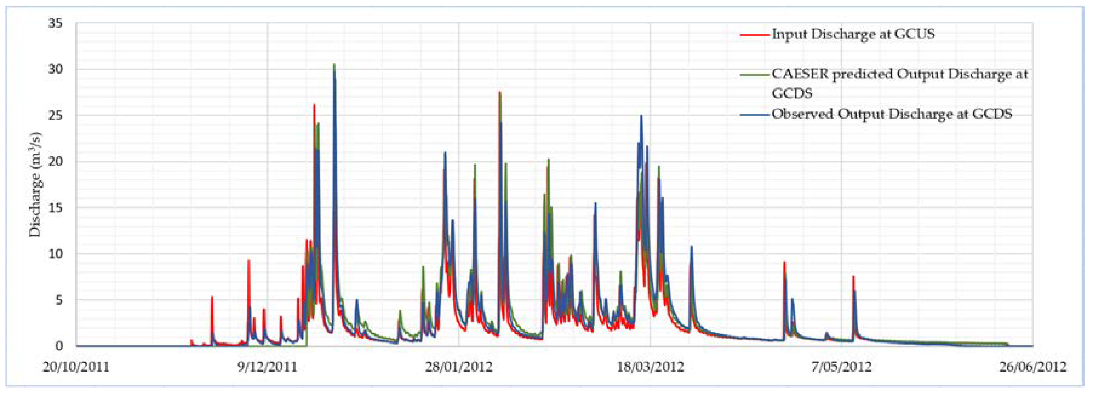 Preprints 76636 g007a