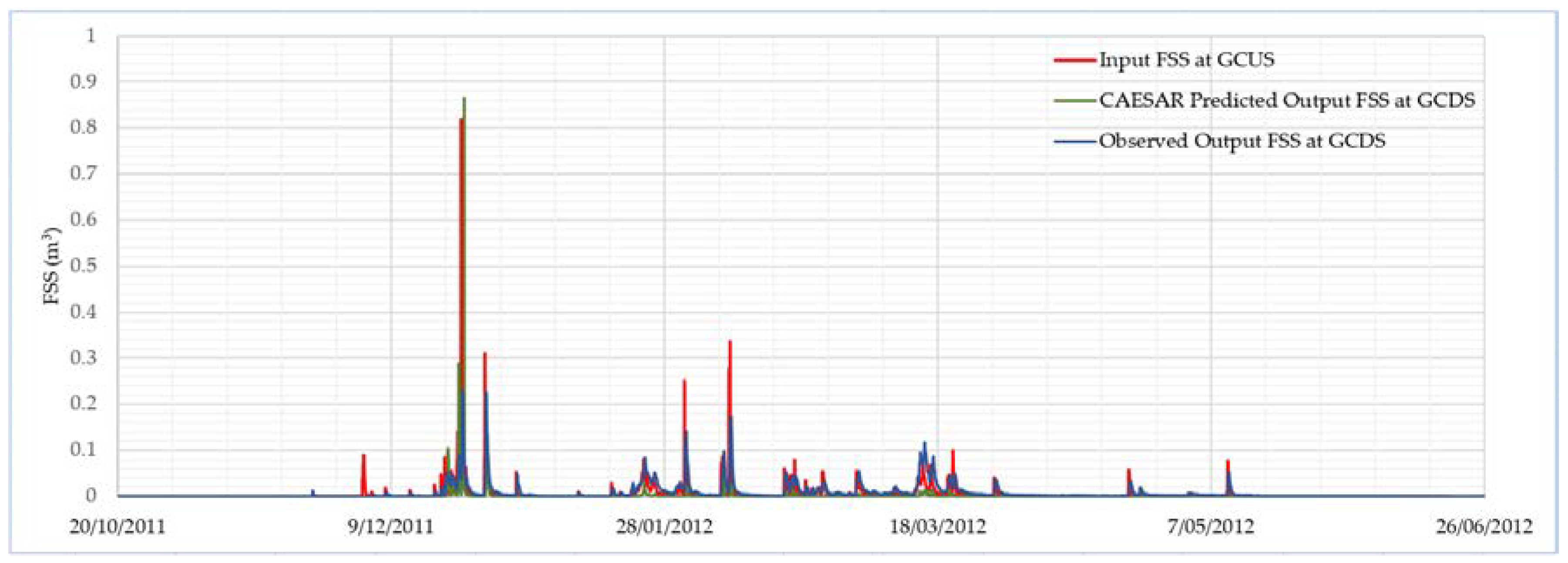 Preprints 76636 g007b