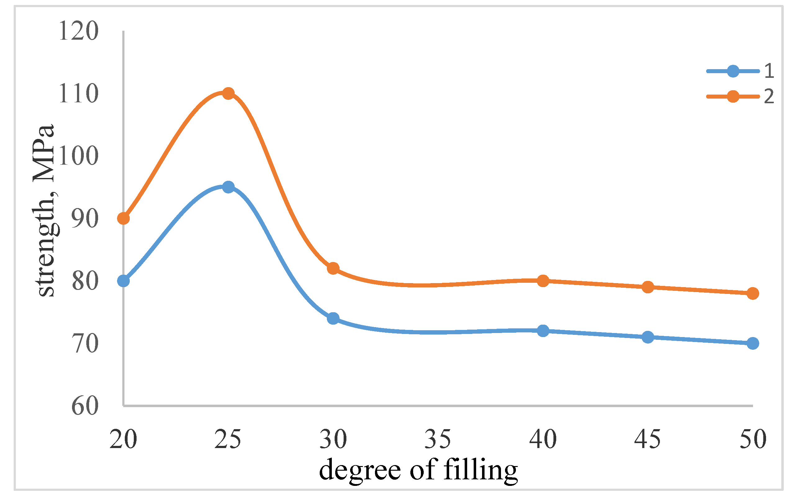 Preprints 105969 g006