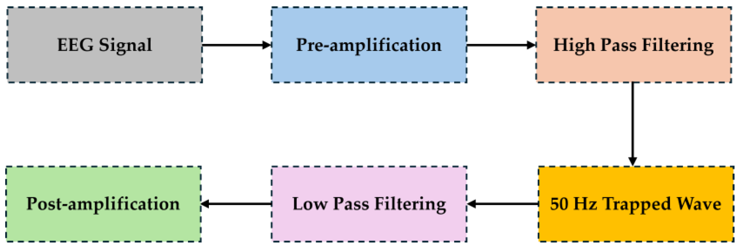 Preprints 108090 g002