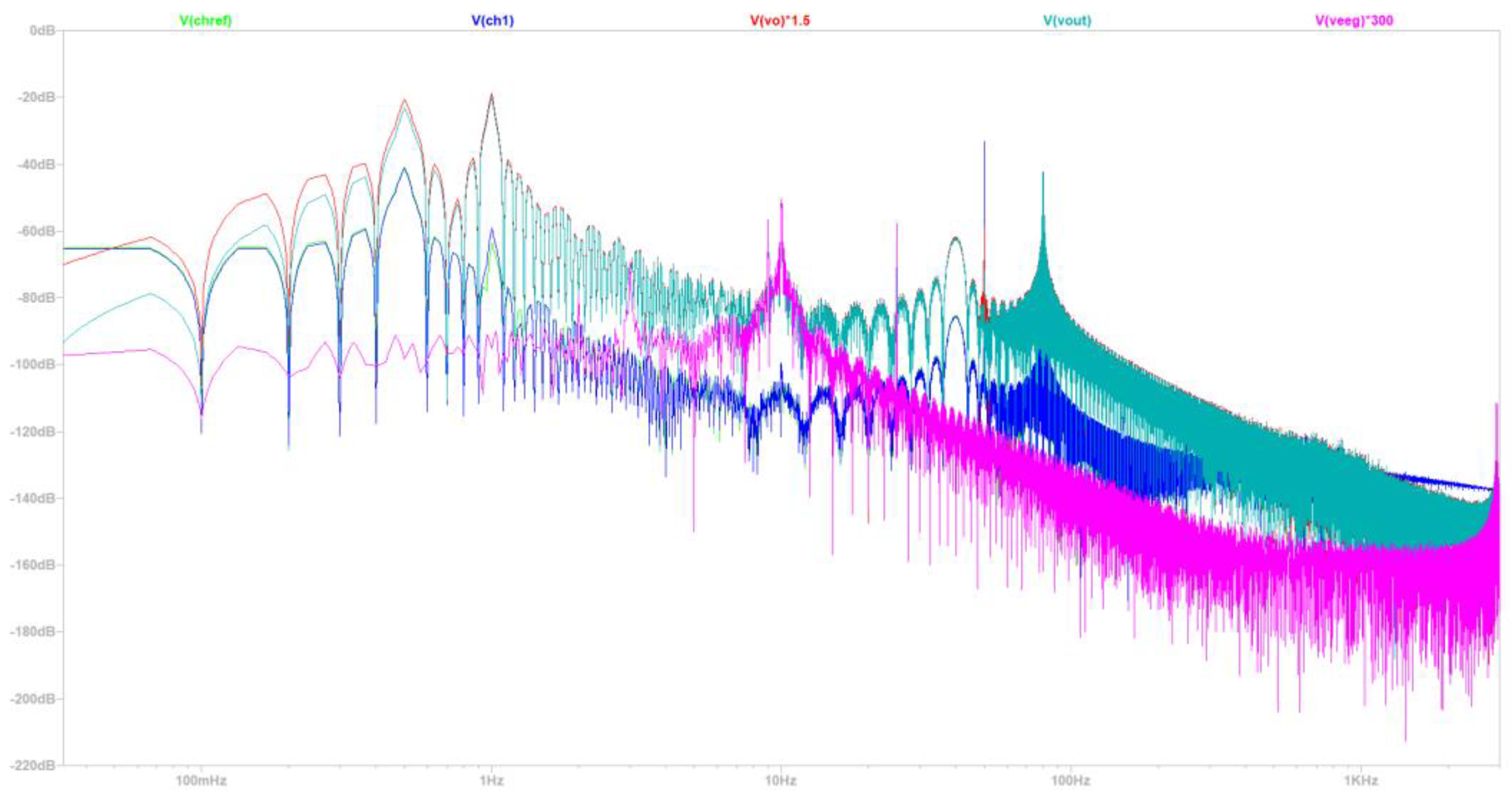 Preprints 108090 g013