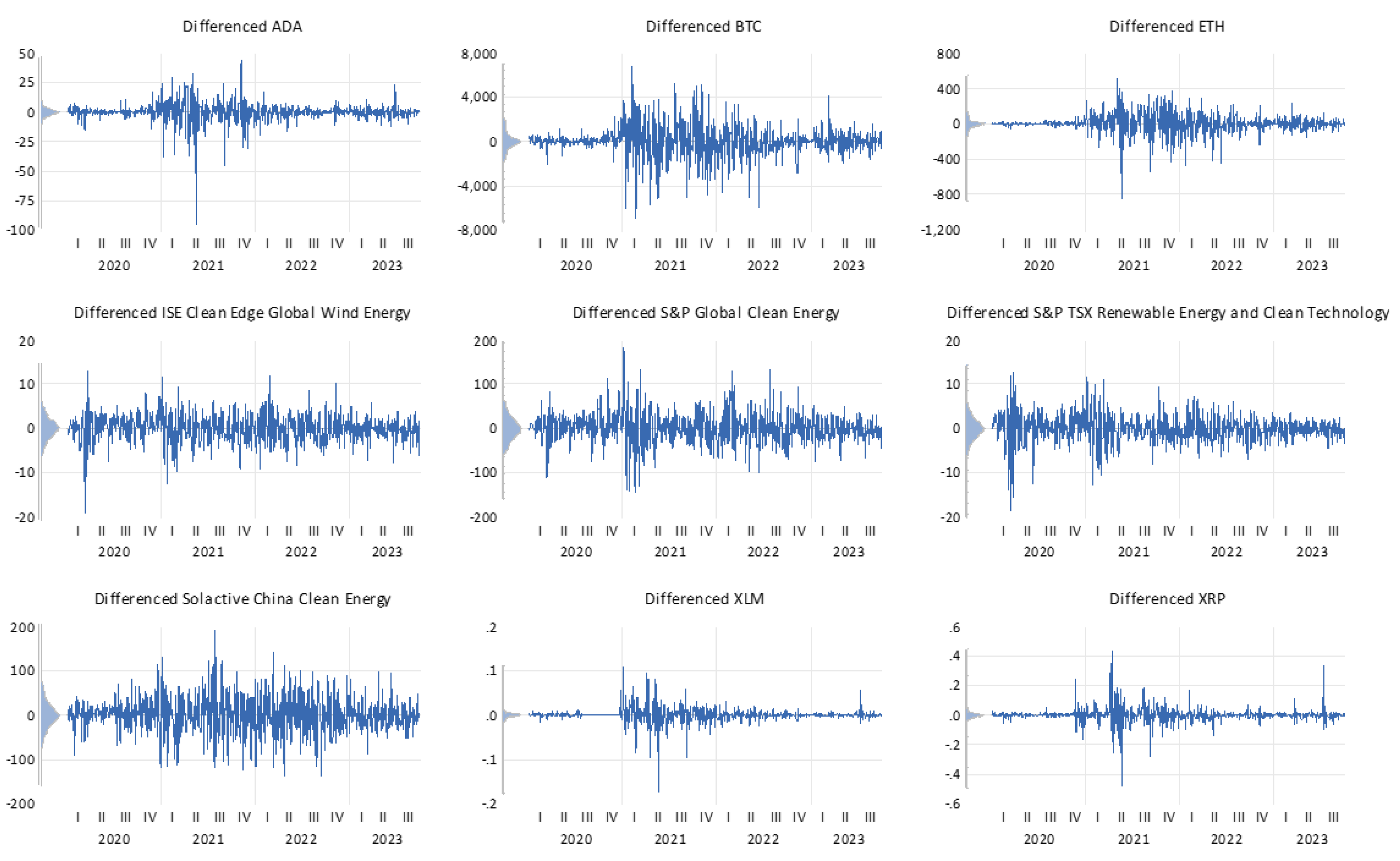 Preprints 88415 g001