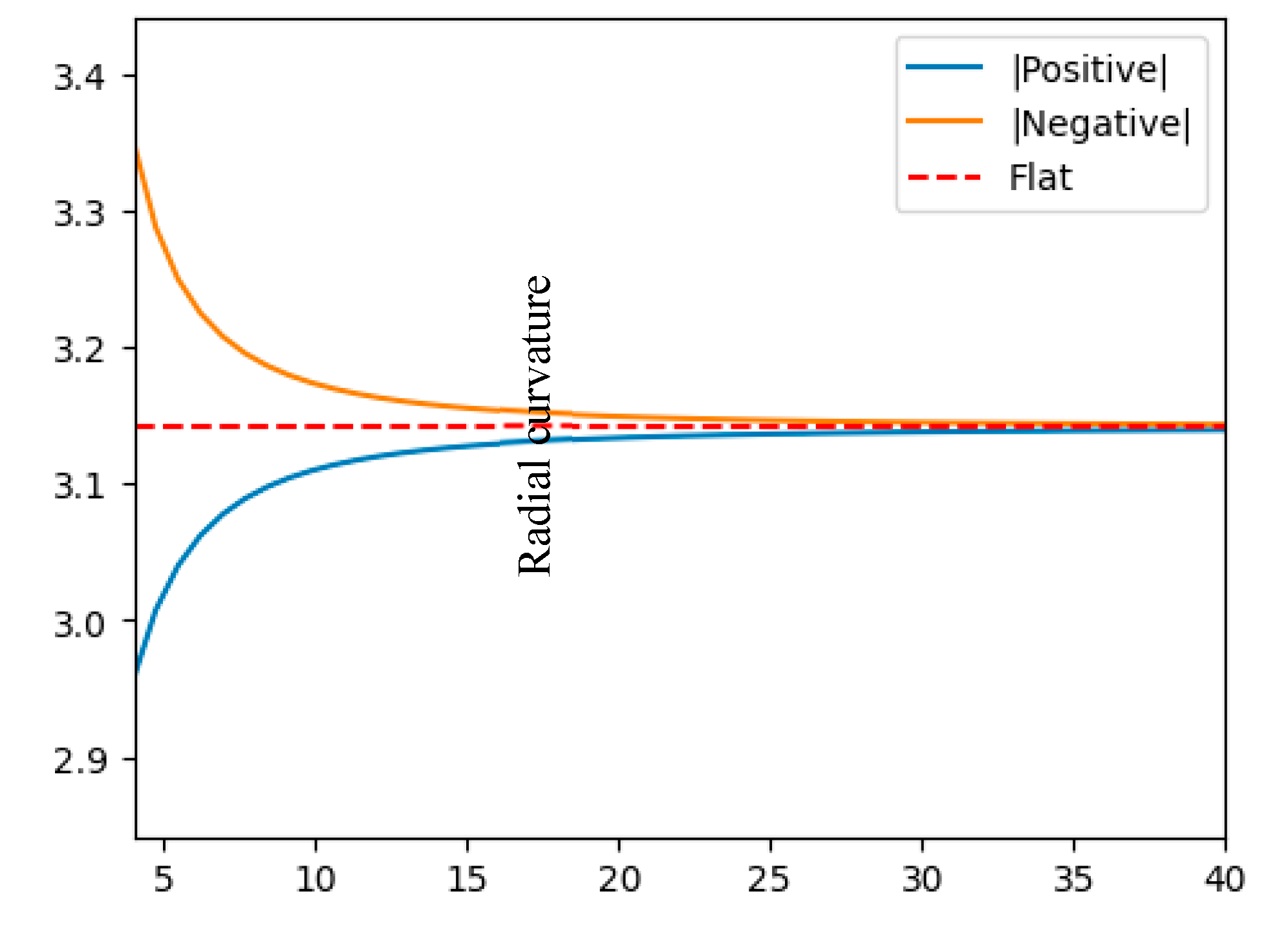 Preprints 112537 g004