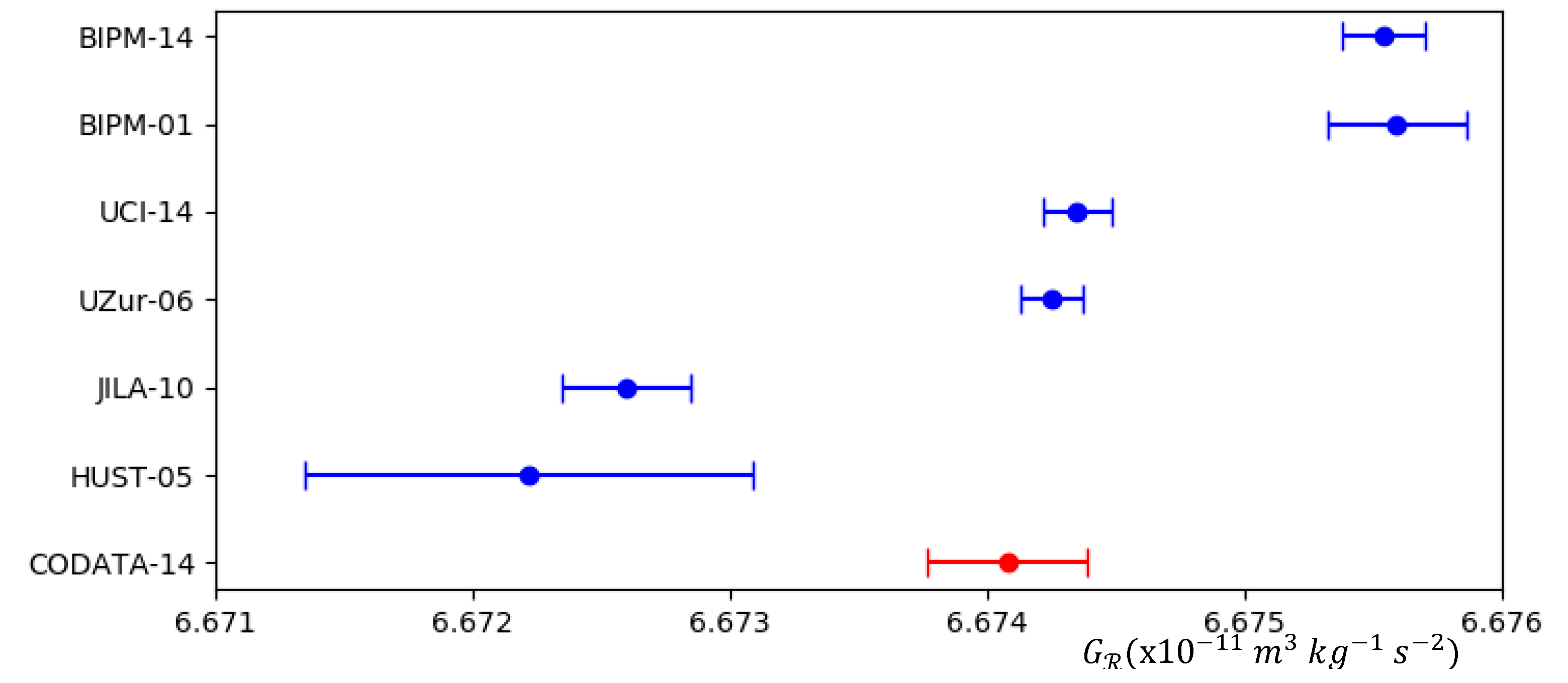 Preprints 112537 g005