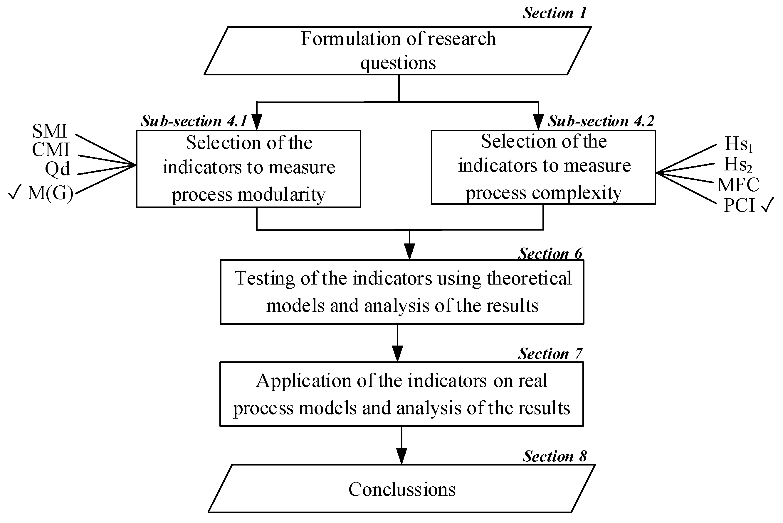 Preprints 75068 g001