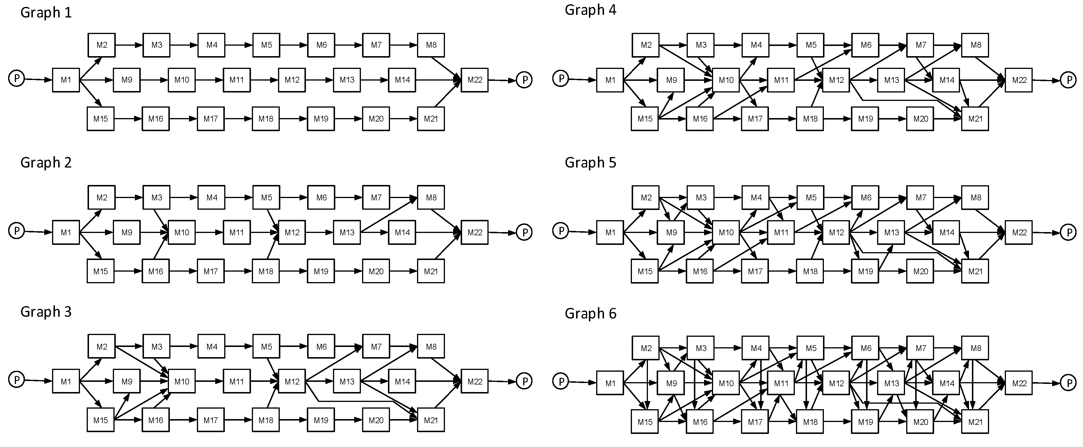 Preprints 75068 g006