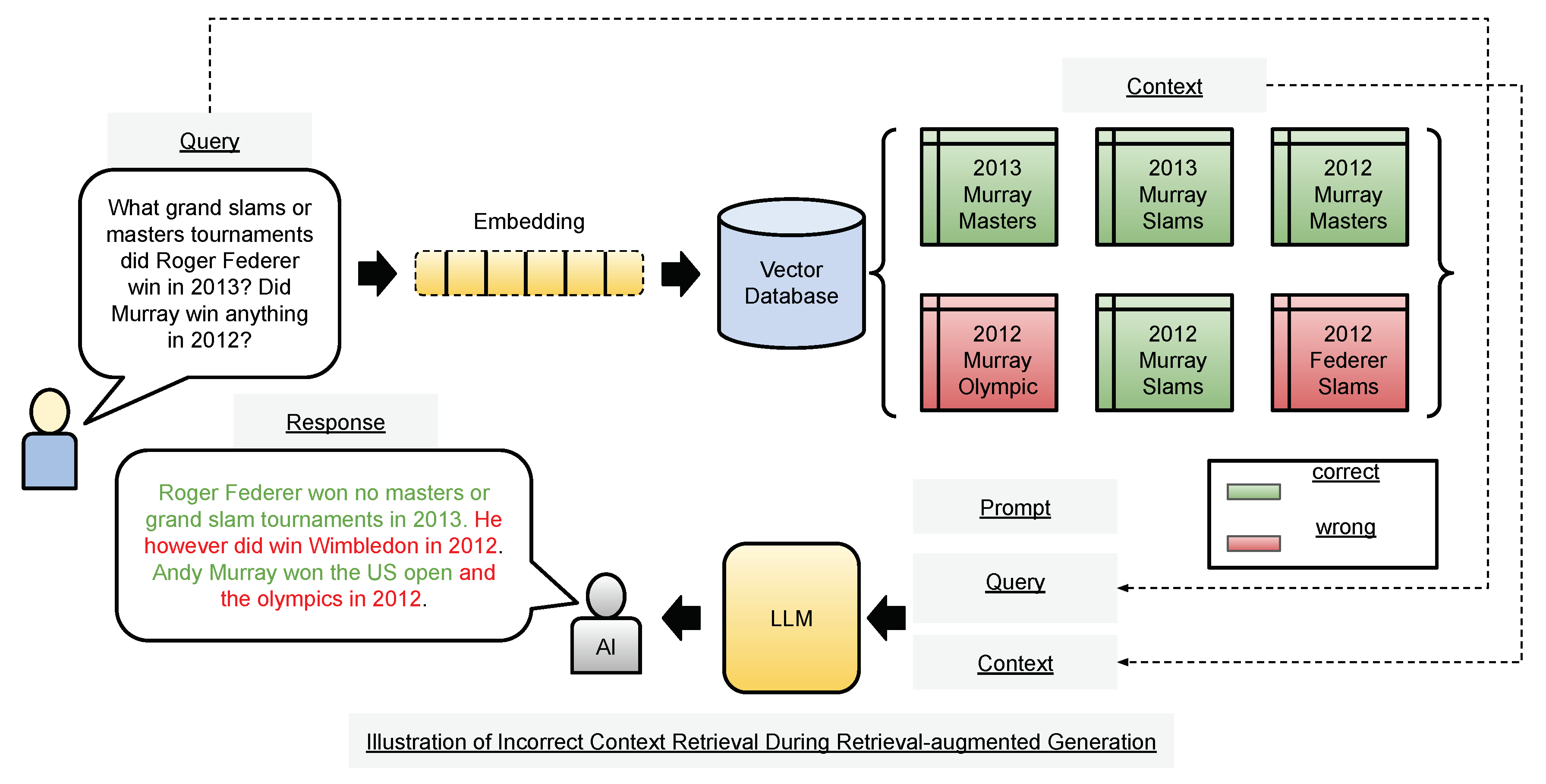 Preprints 111091 g001