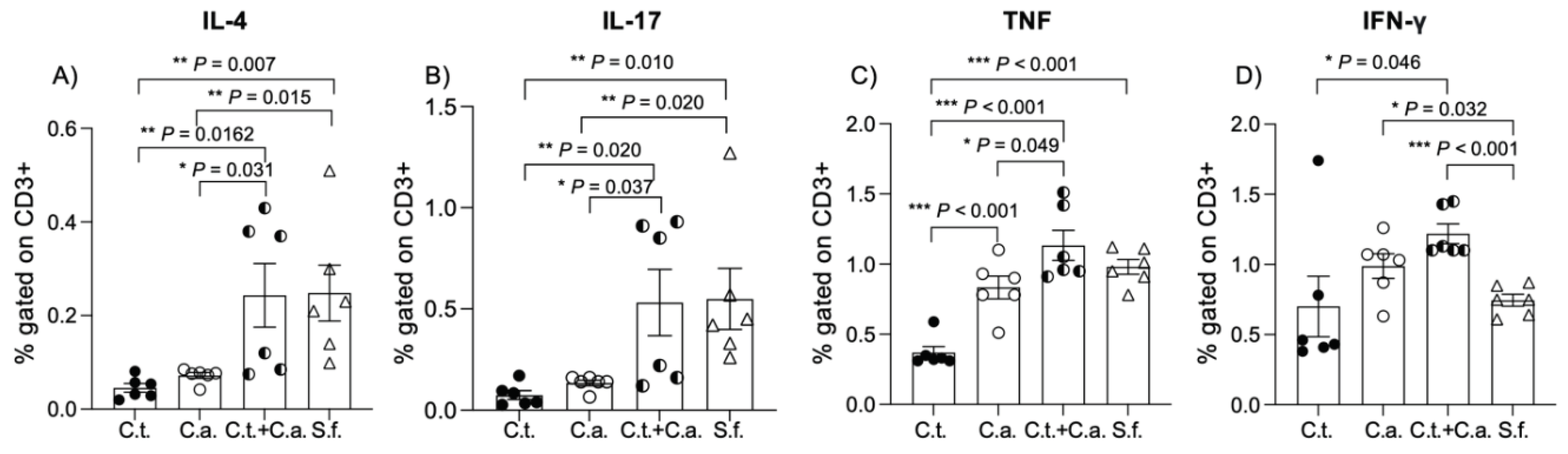 Preprints 100153 g002