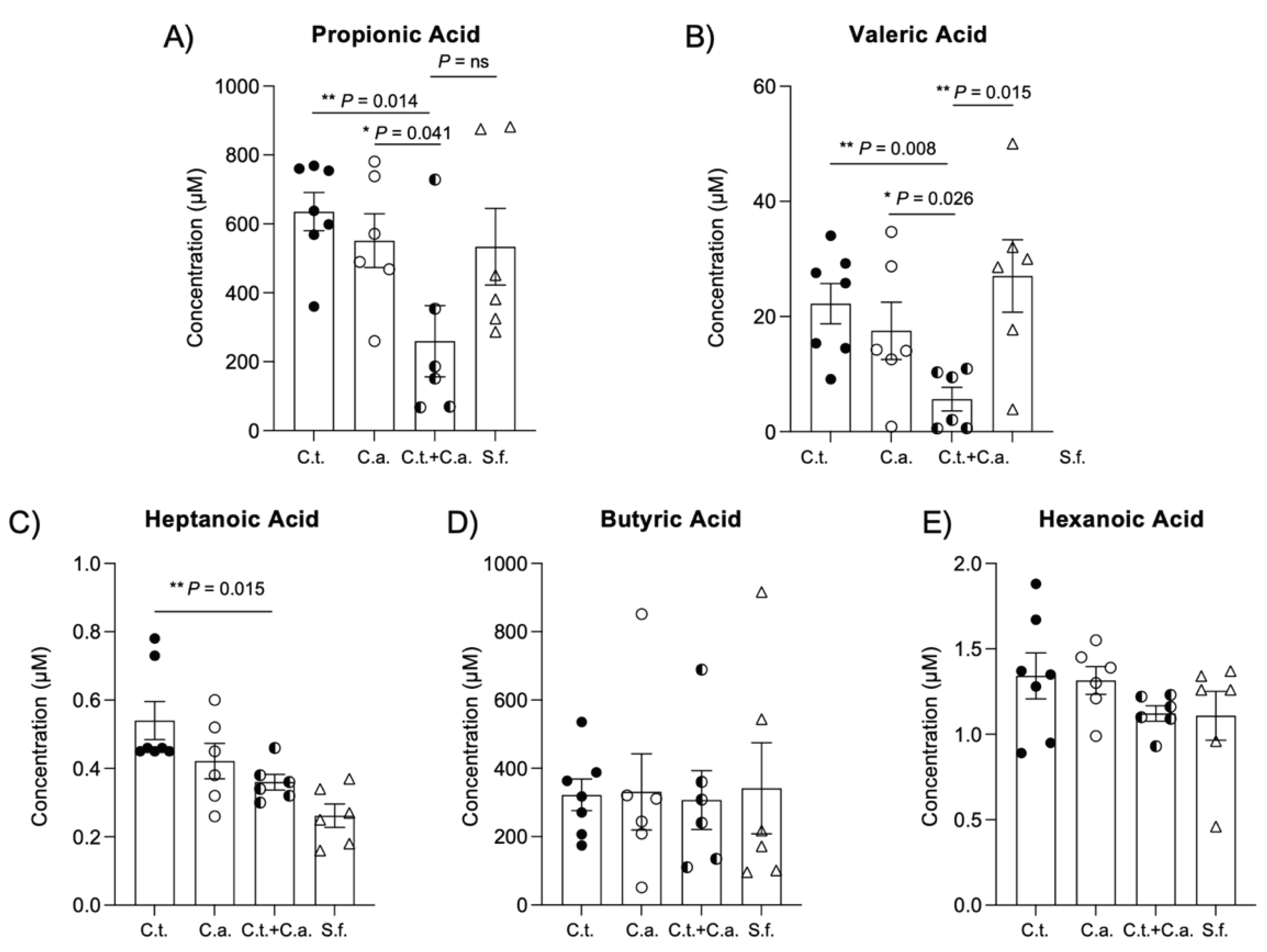 Preprints 100153 g003