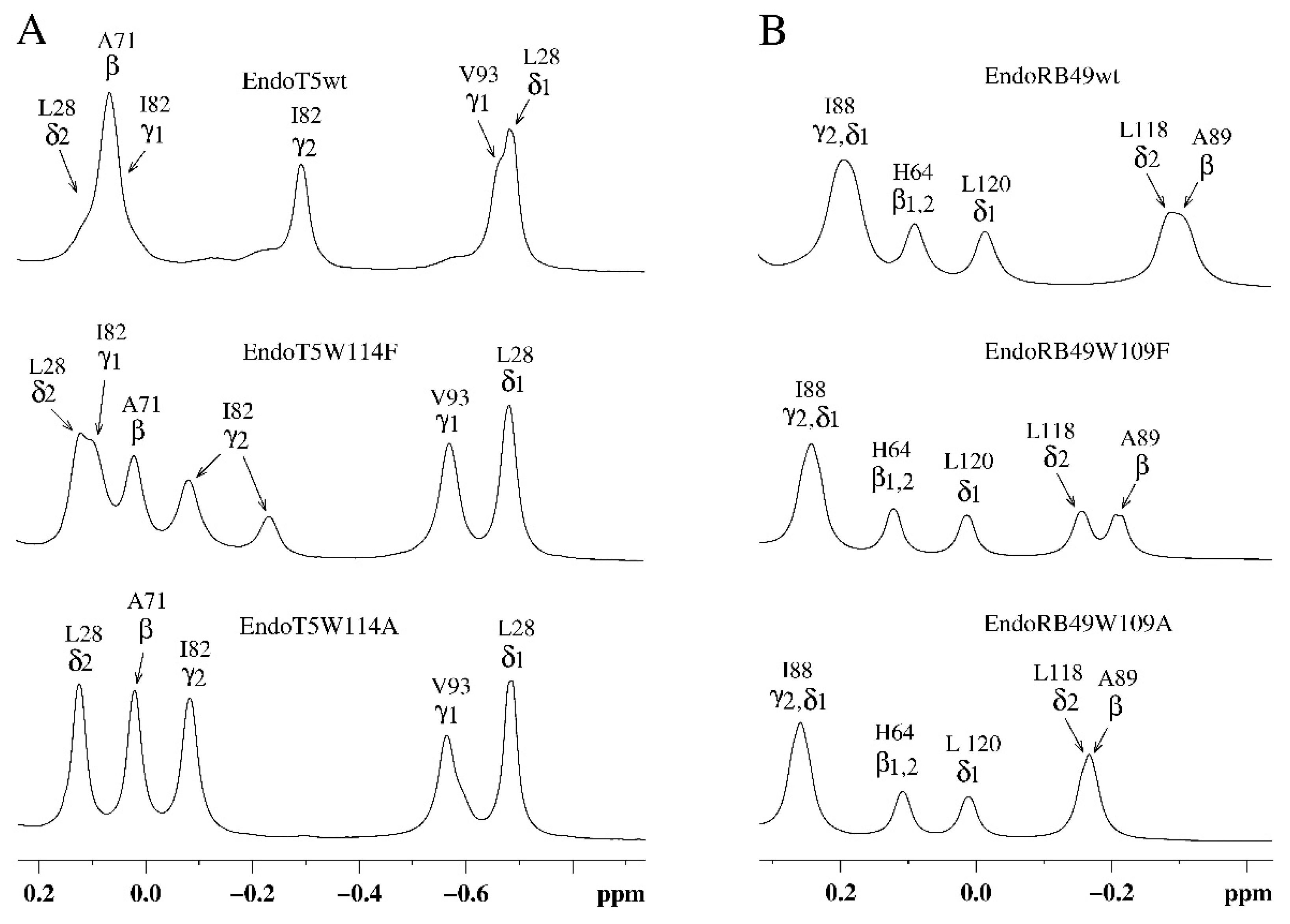 Preprints 80787 g002