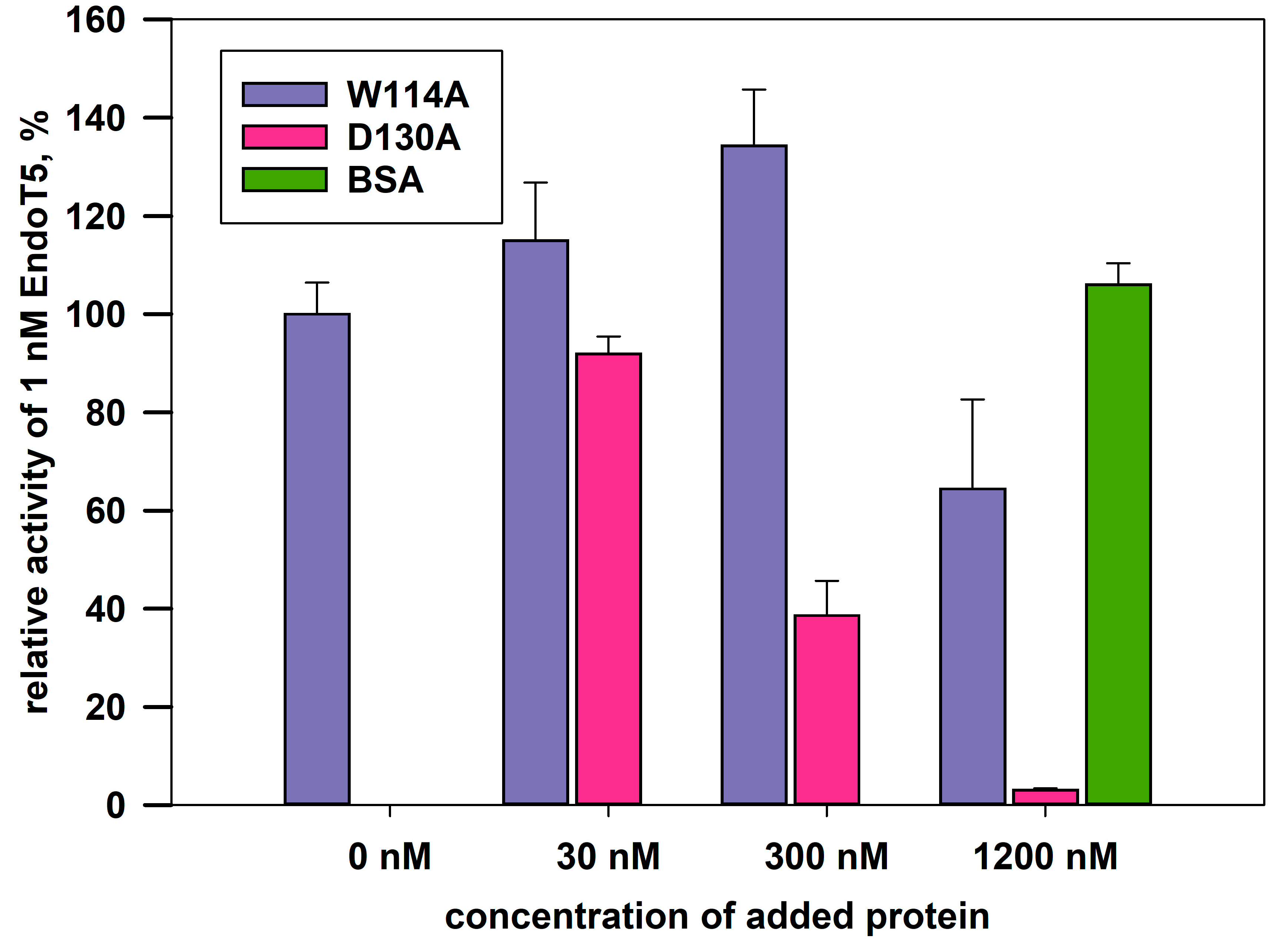 Preprints 80787 g004