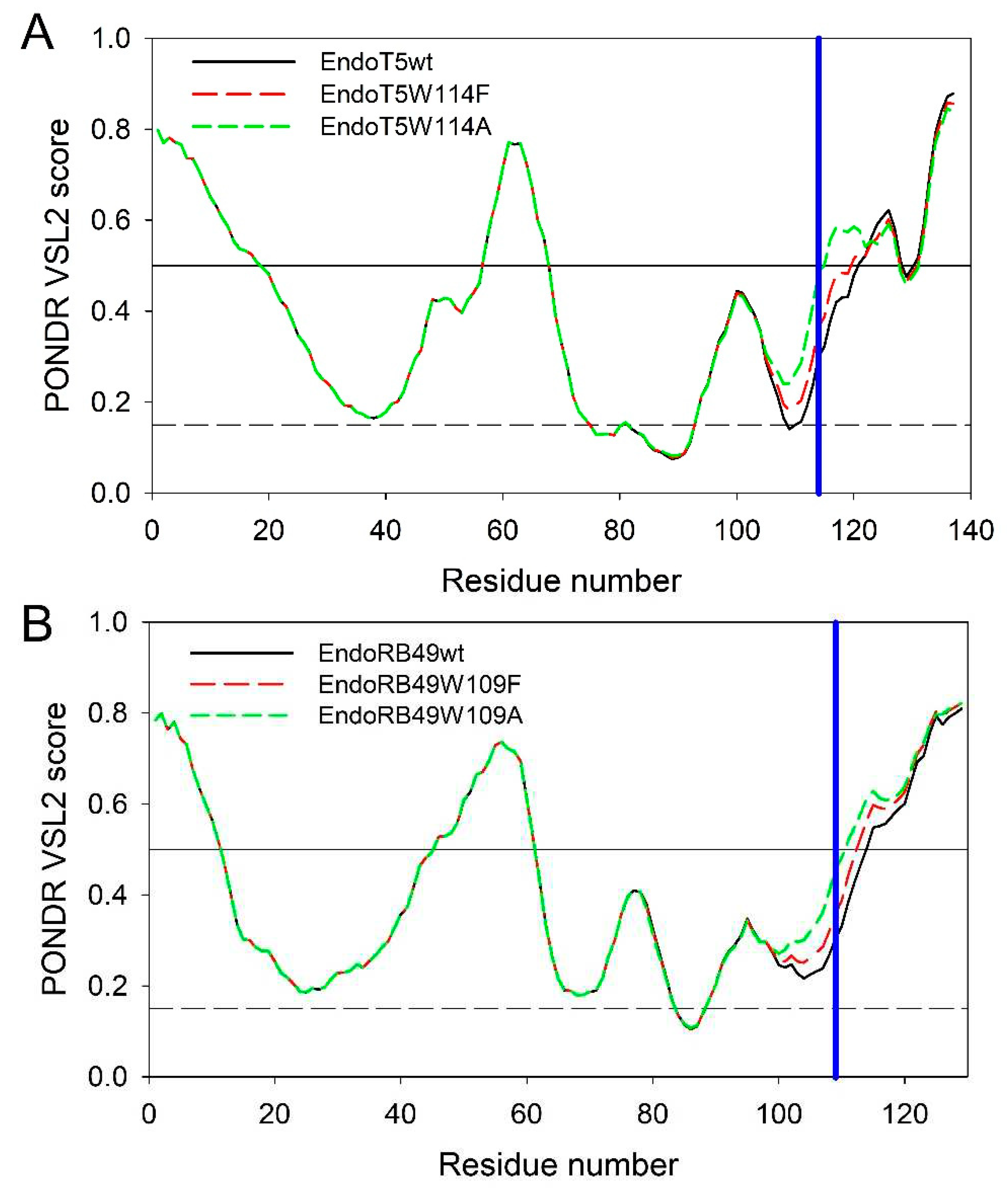 Preprints 80787 g005