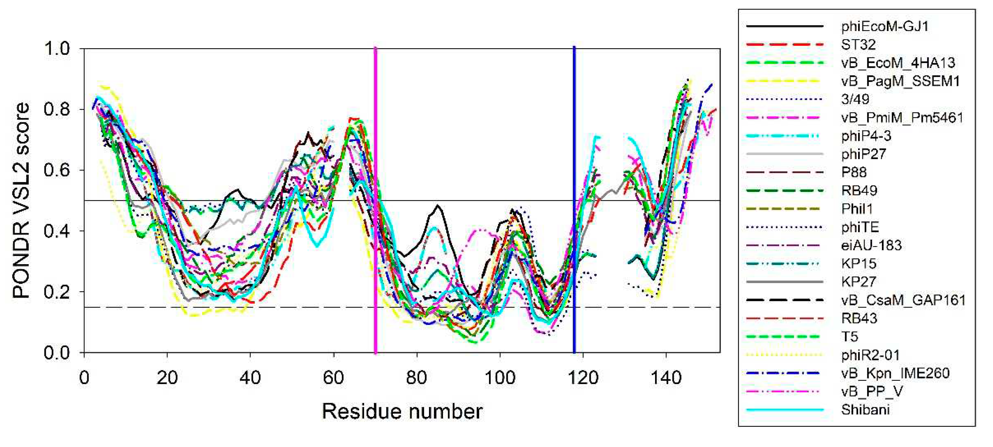 Preprints 80787 g006