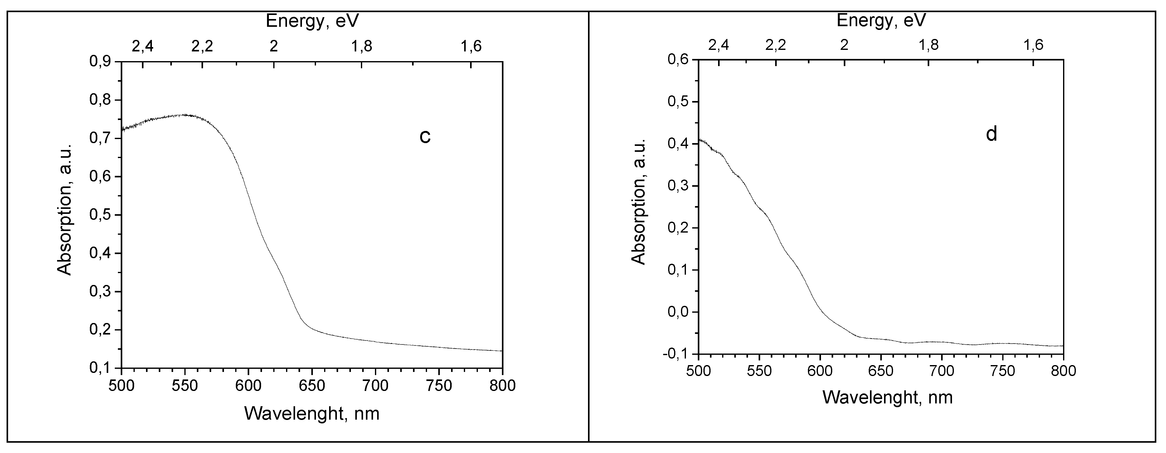 Preprints 71834 g003