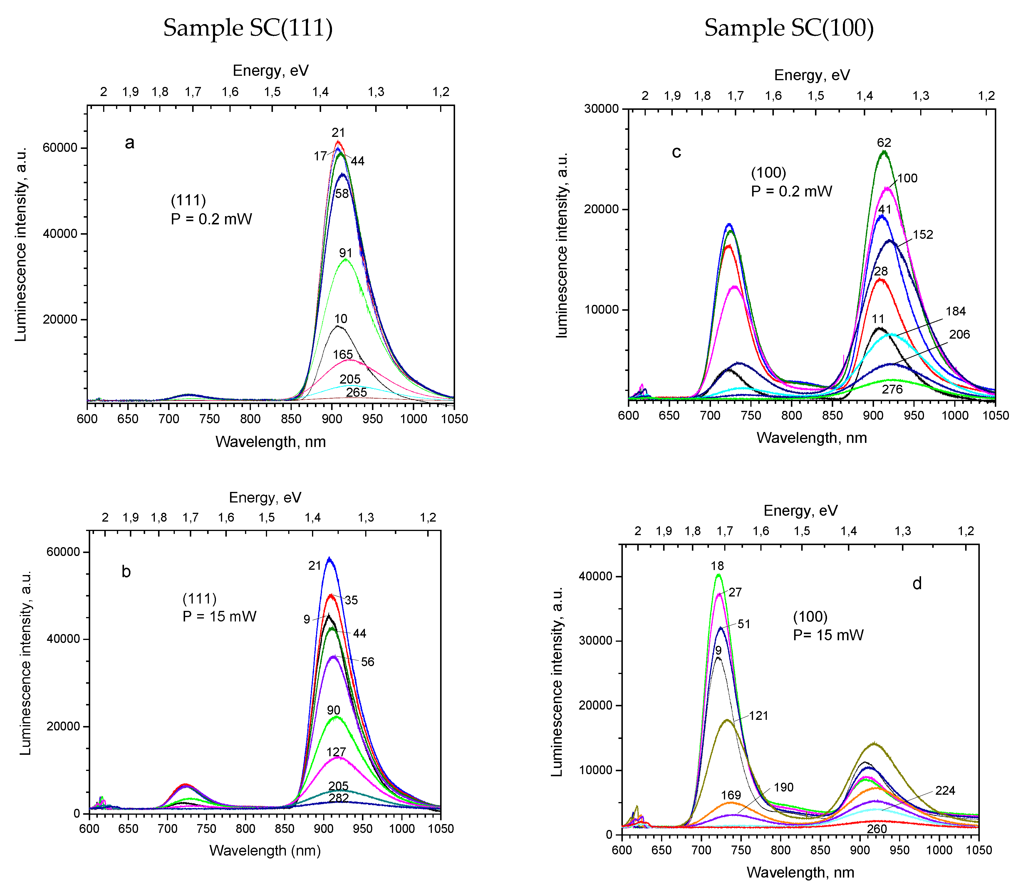 Preprints 71834 g004