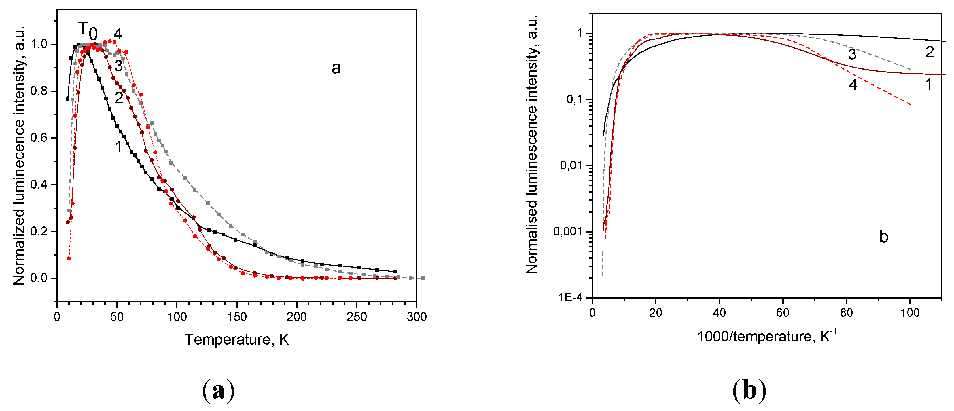 Preprints 71834 g005