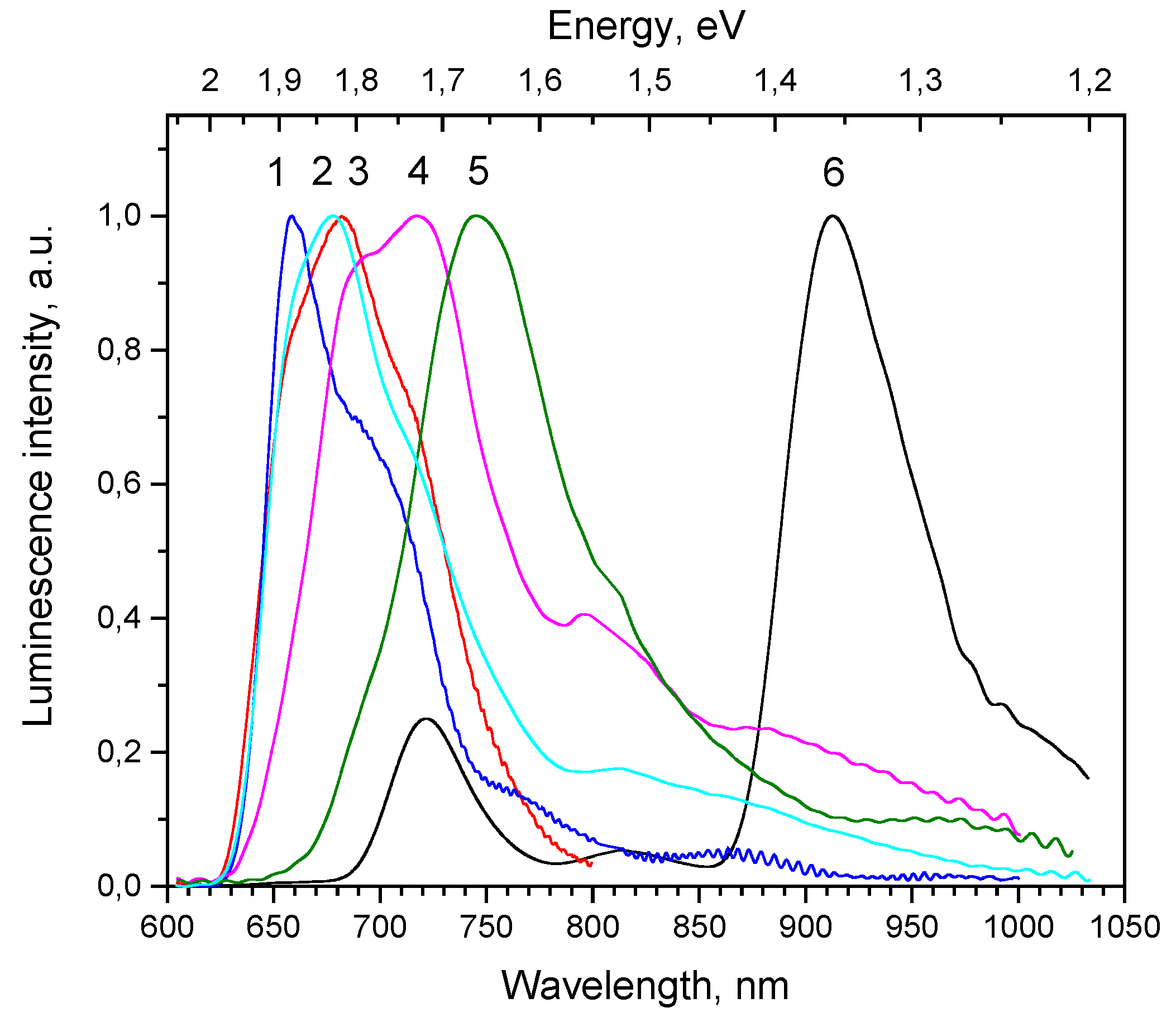 Preprints 71834 g006