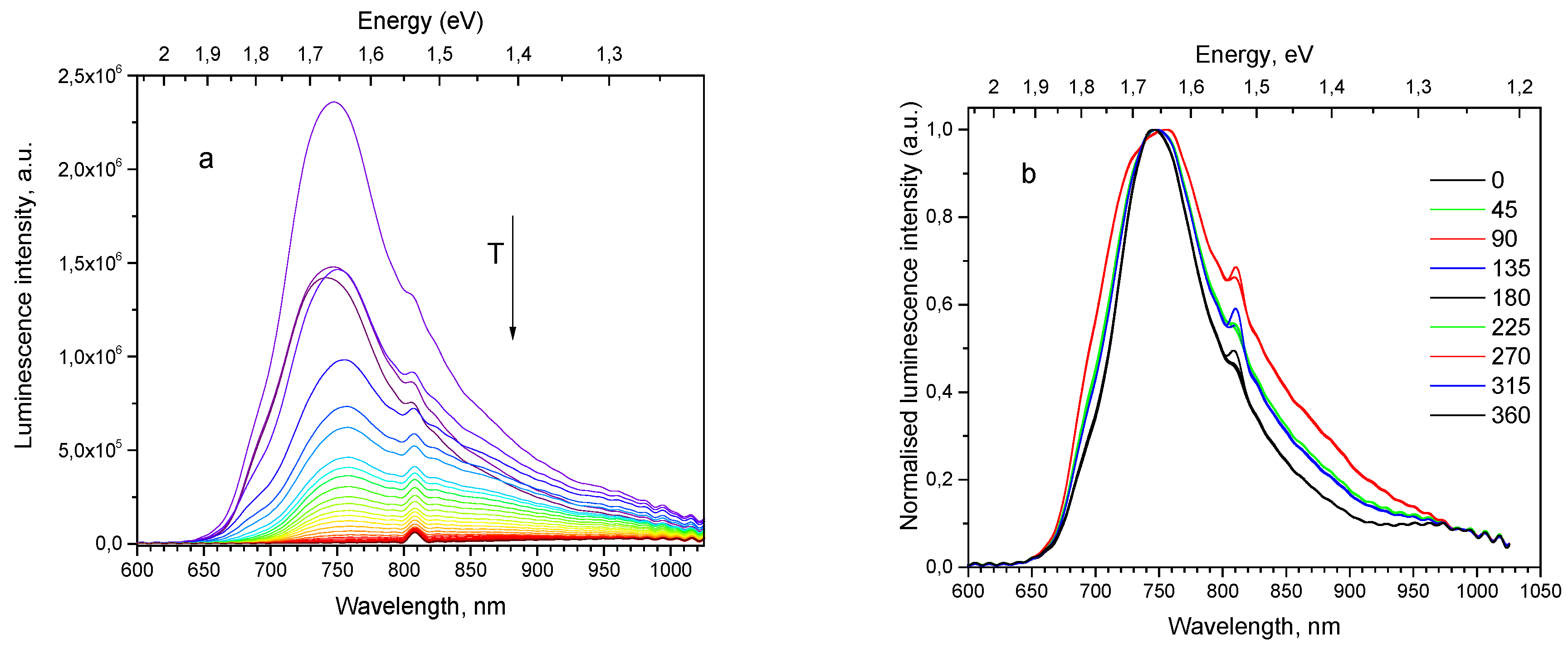 Preprints 71834 g007