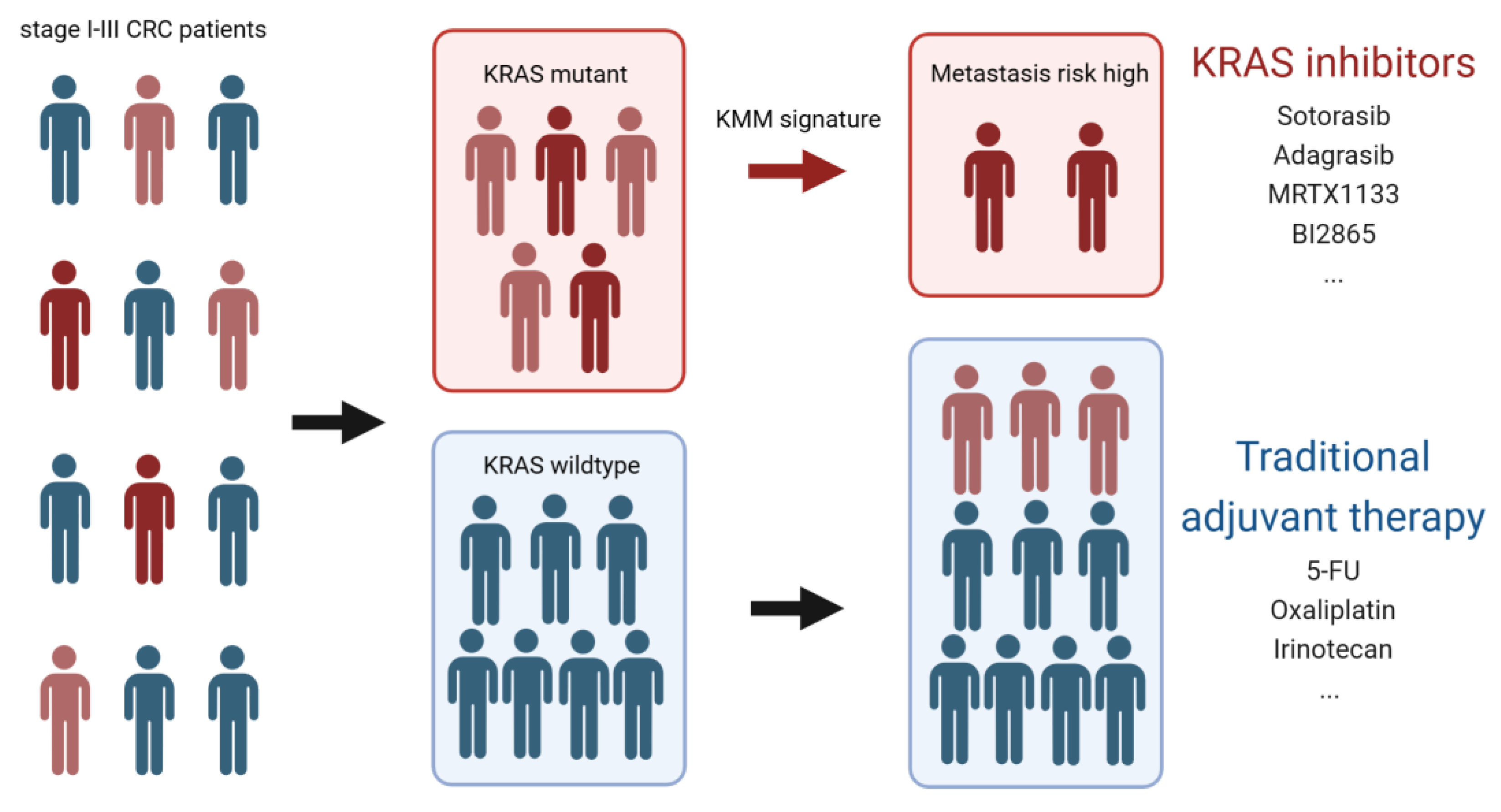 Preprints 101577 g005