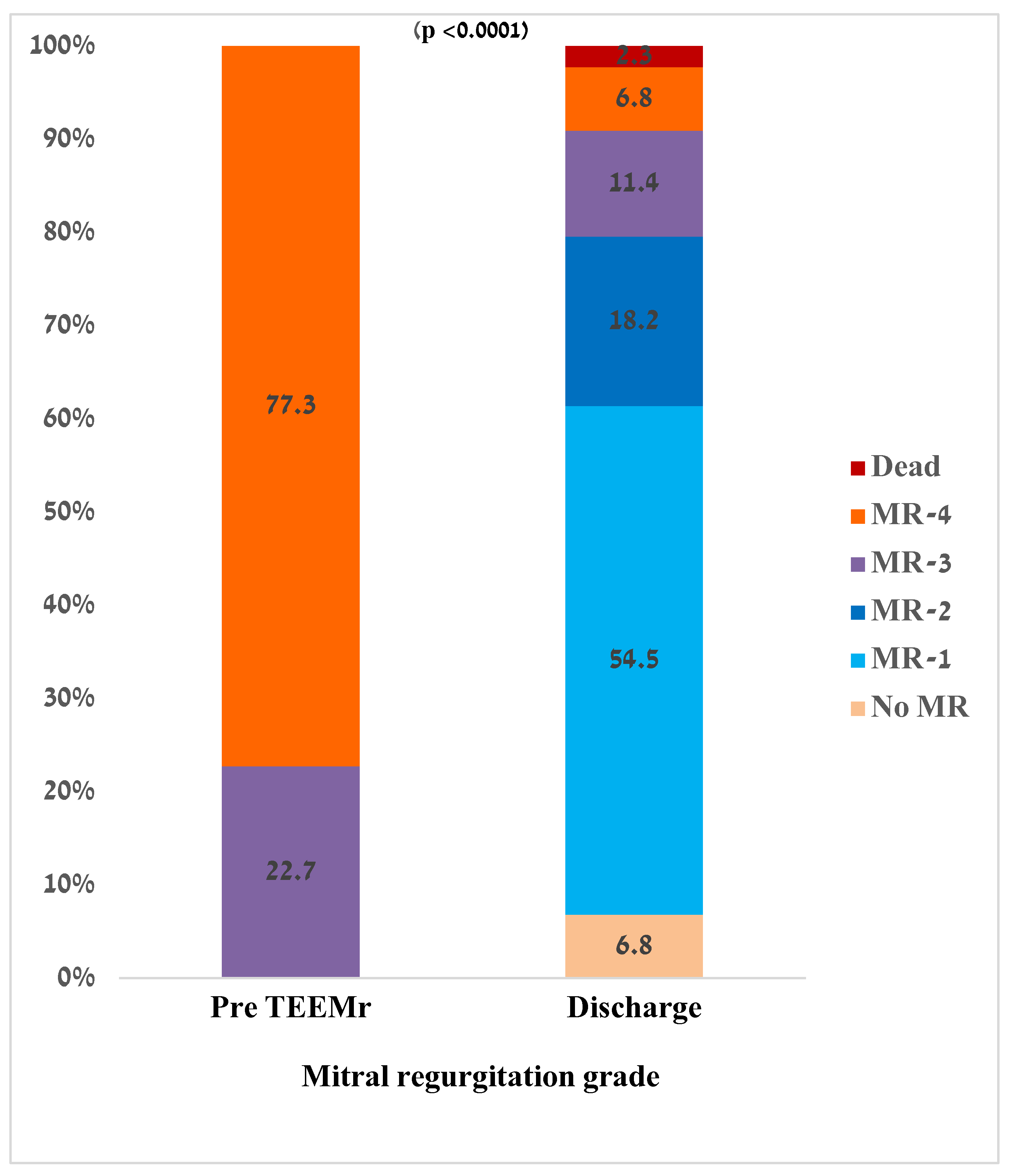 Preprints 137926 g001