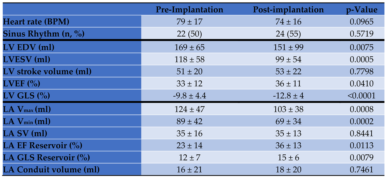 Preprints 137926 i003