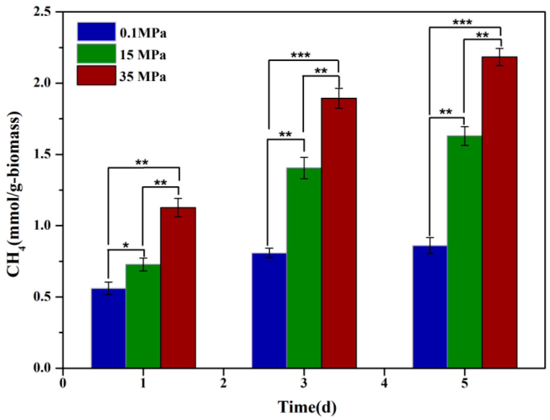 Preprints 114980 g001