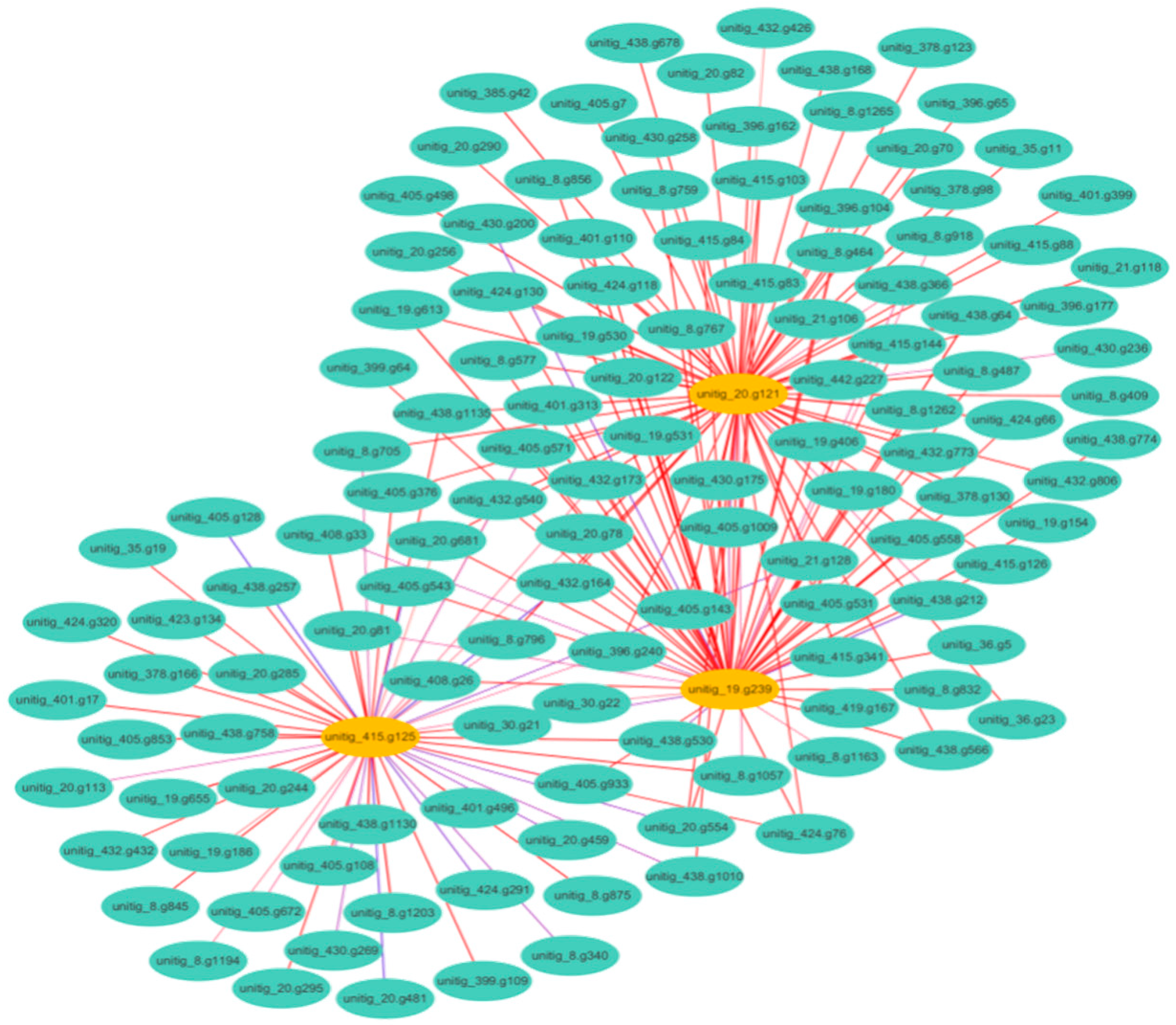 Preprints 114980 g004