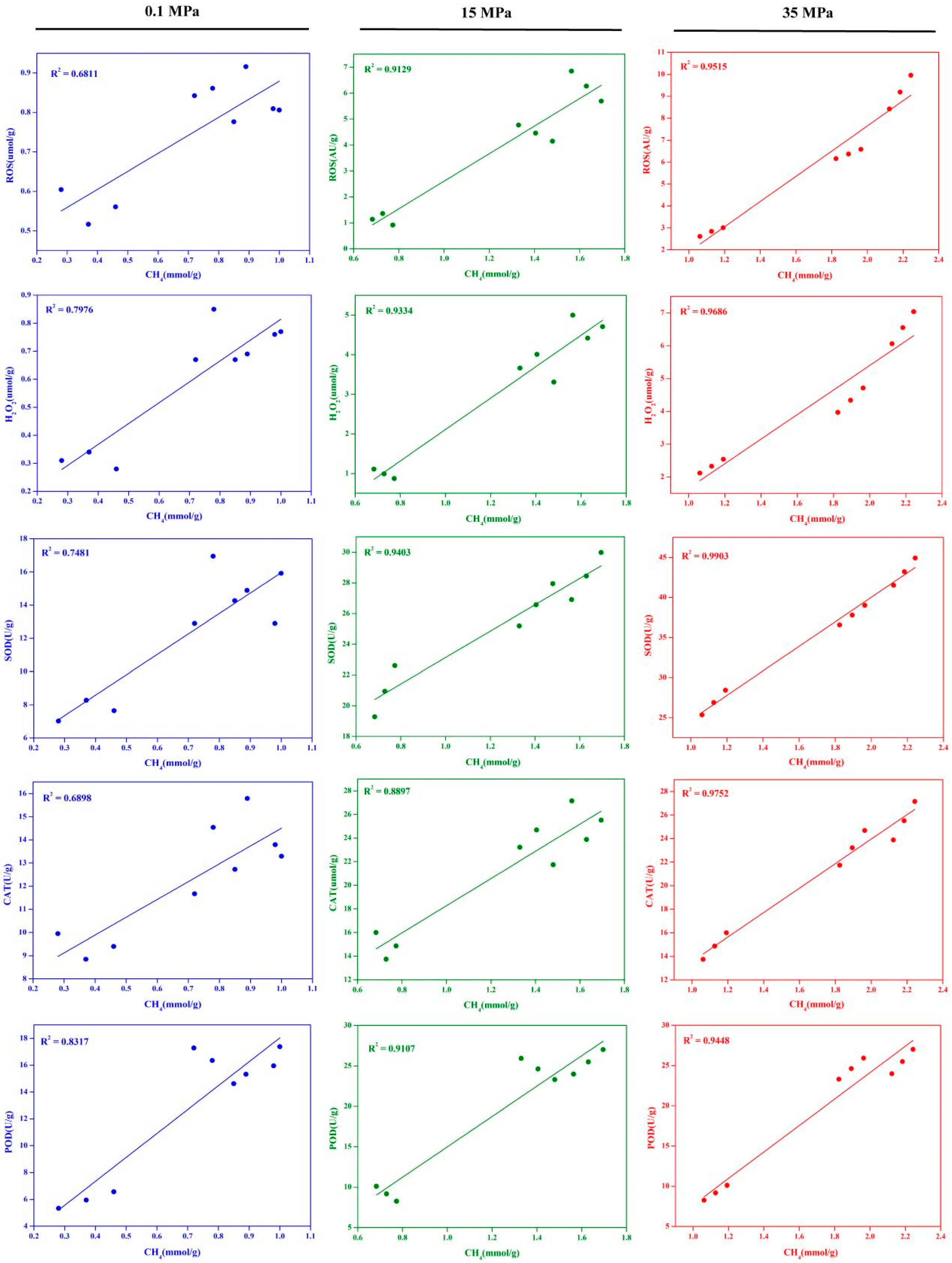 Preprints 114980 g005