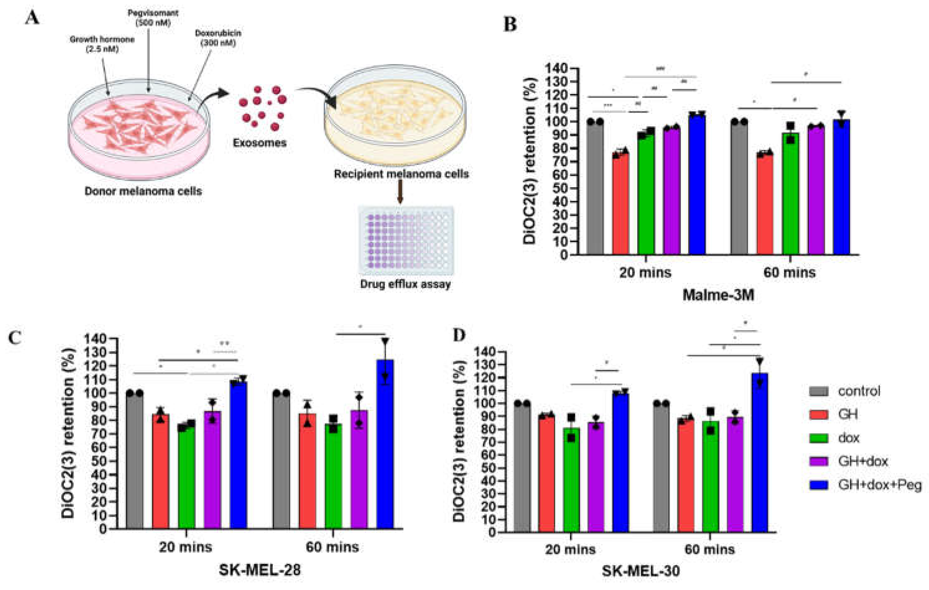 Preprints 110716 g001