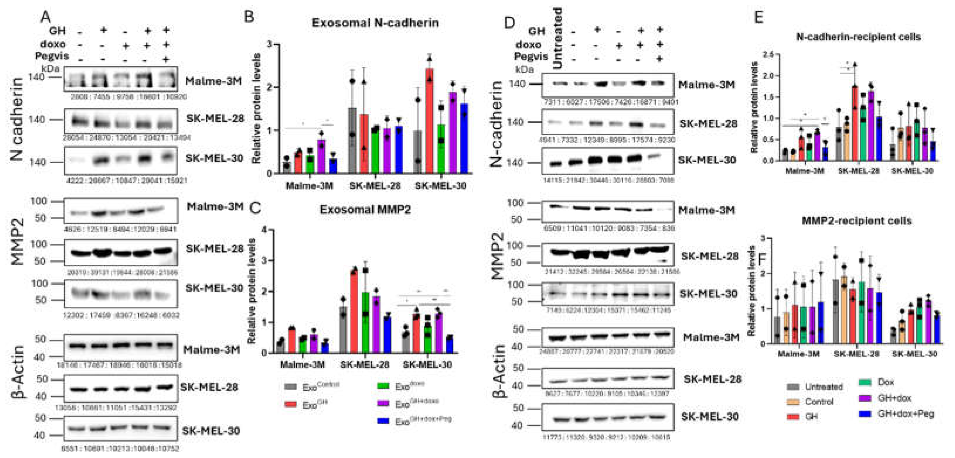 Preprints 110716 g005