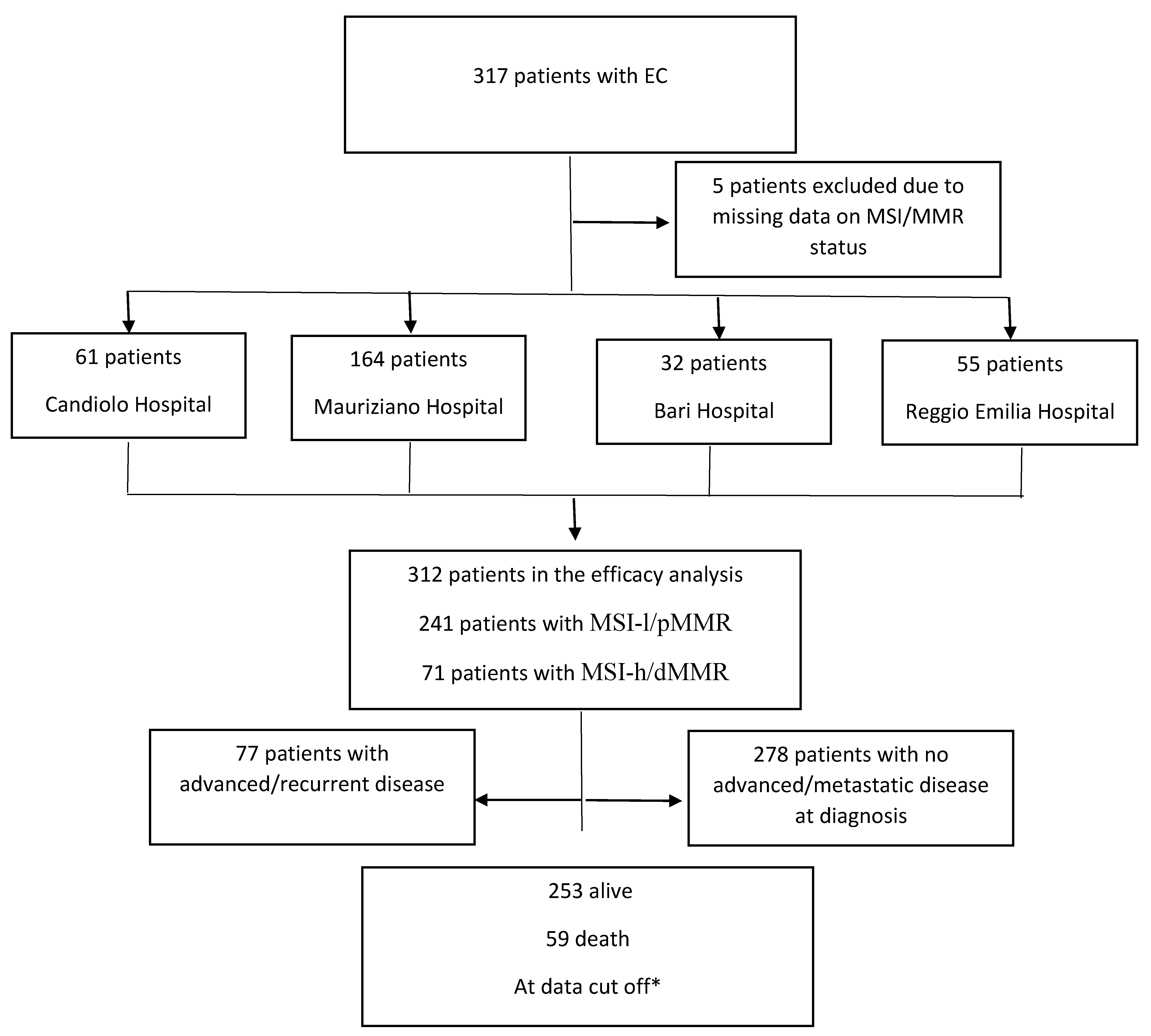 Preprints 76395 g001