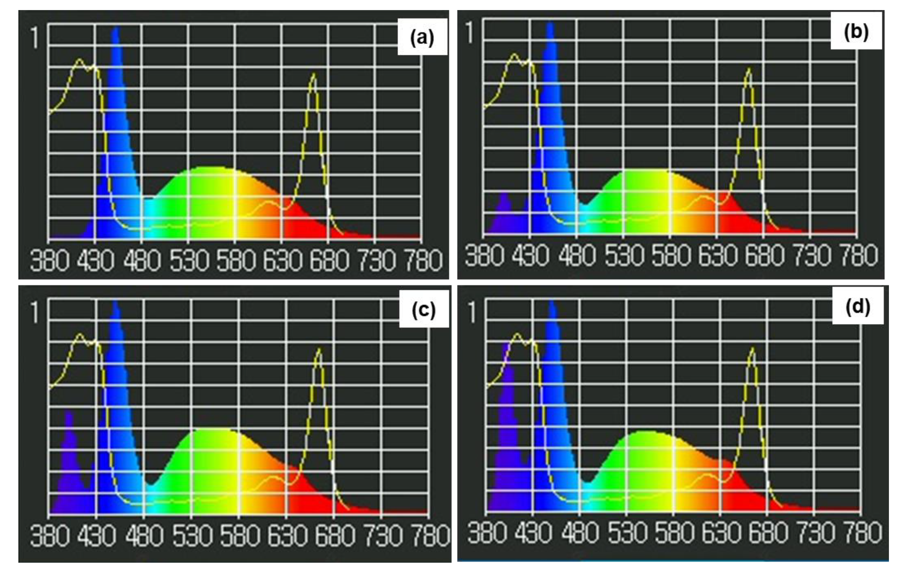 Preprints 108547 g001