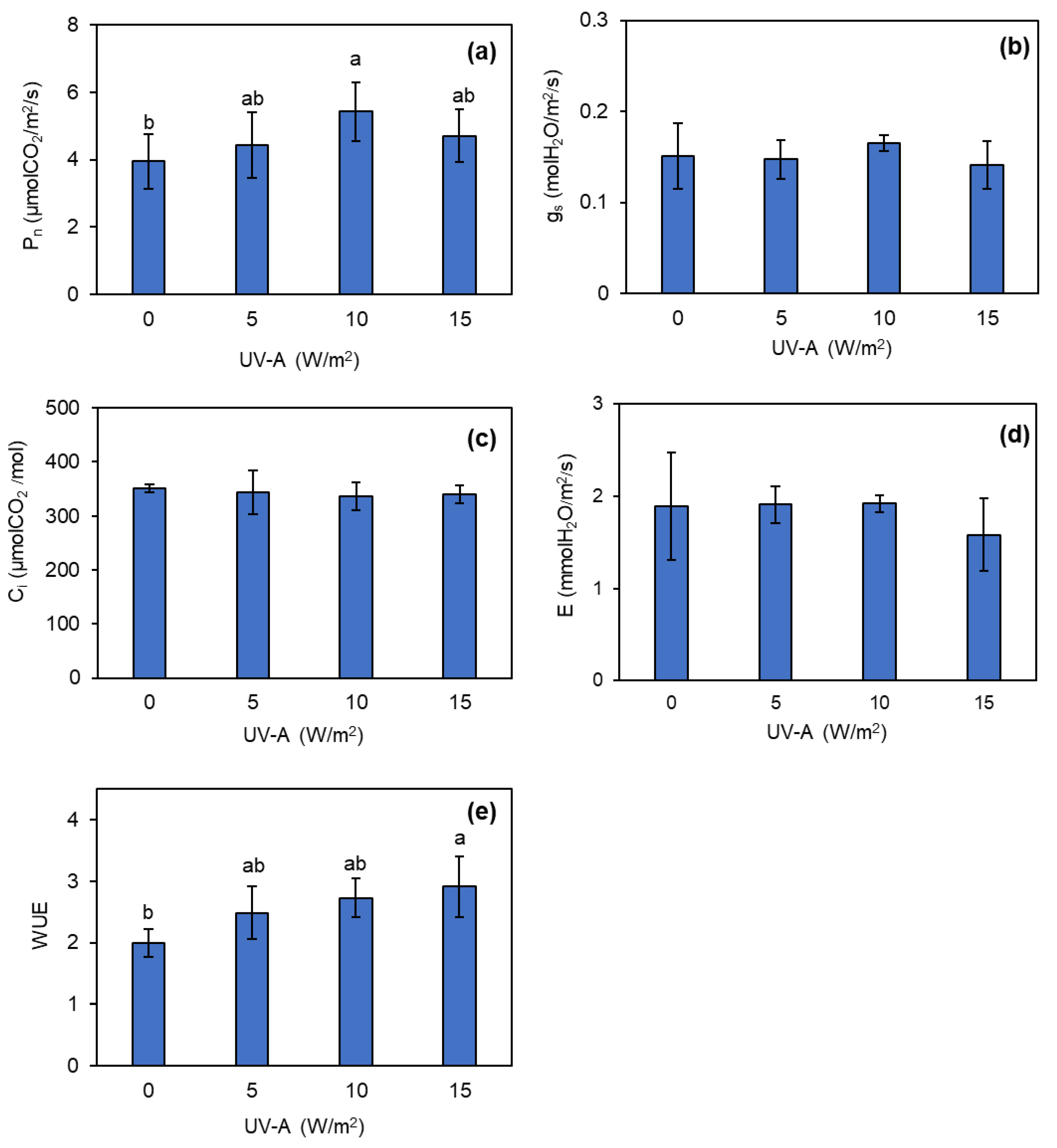 Preprints 108547 g003