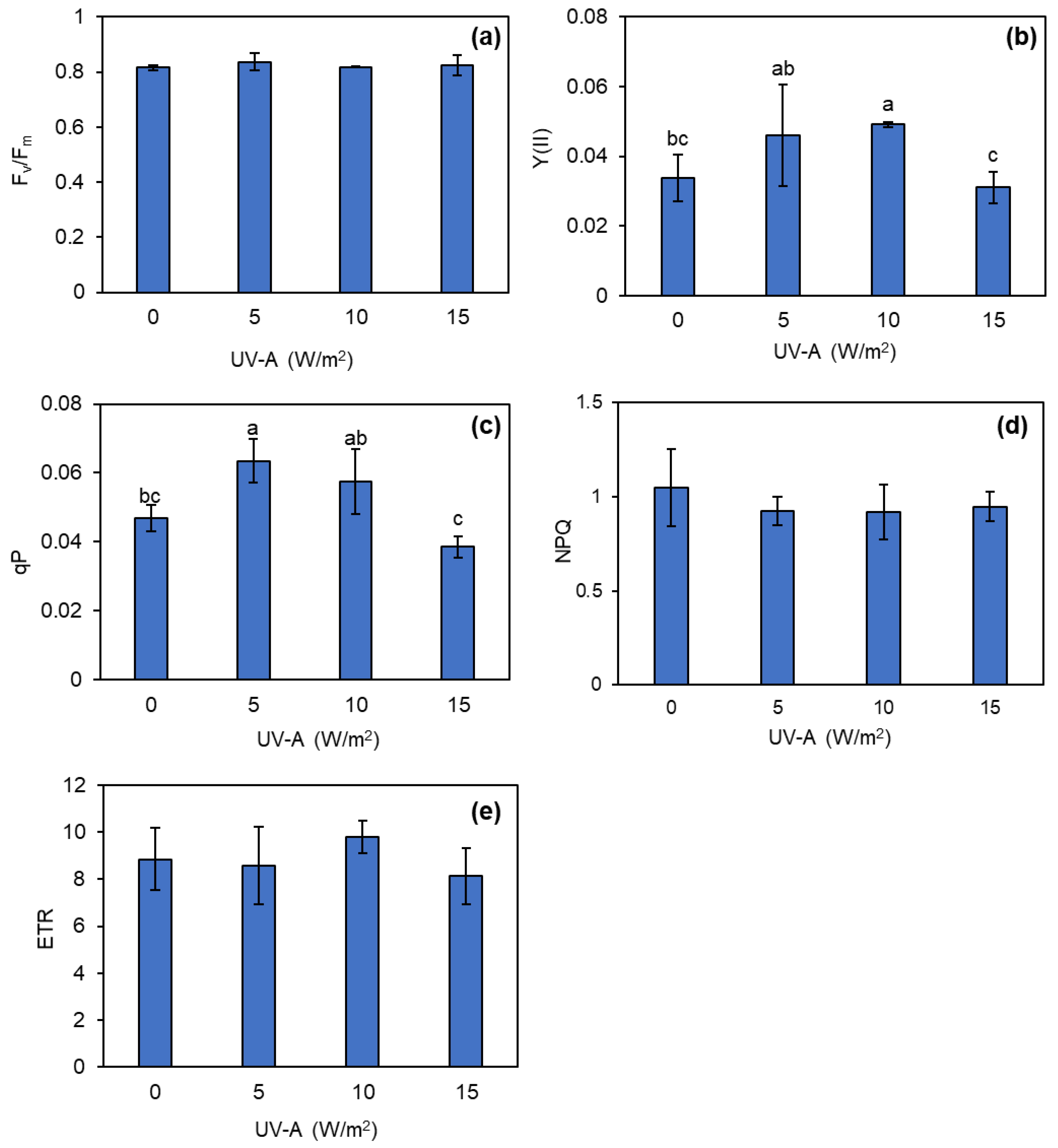 Preprints 108547 g004