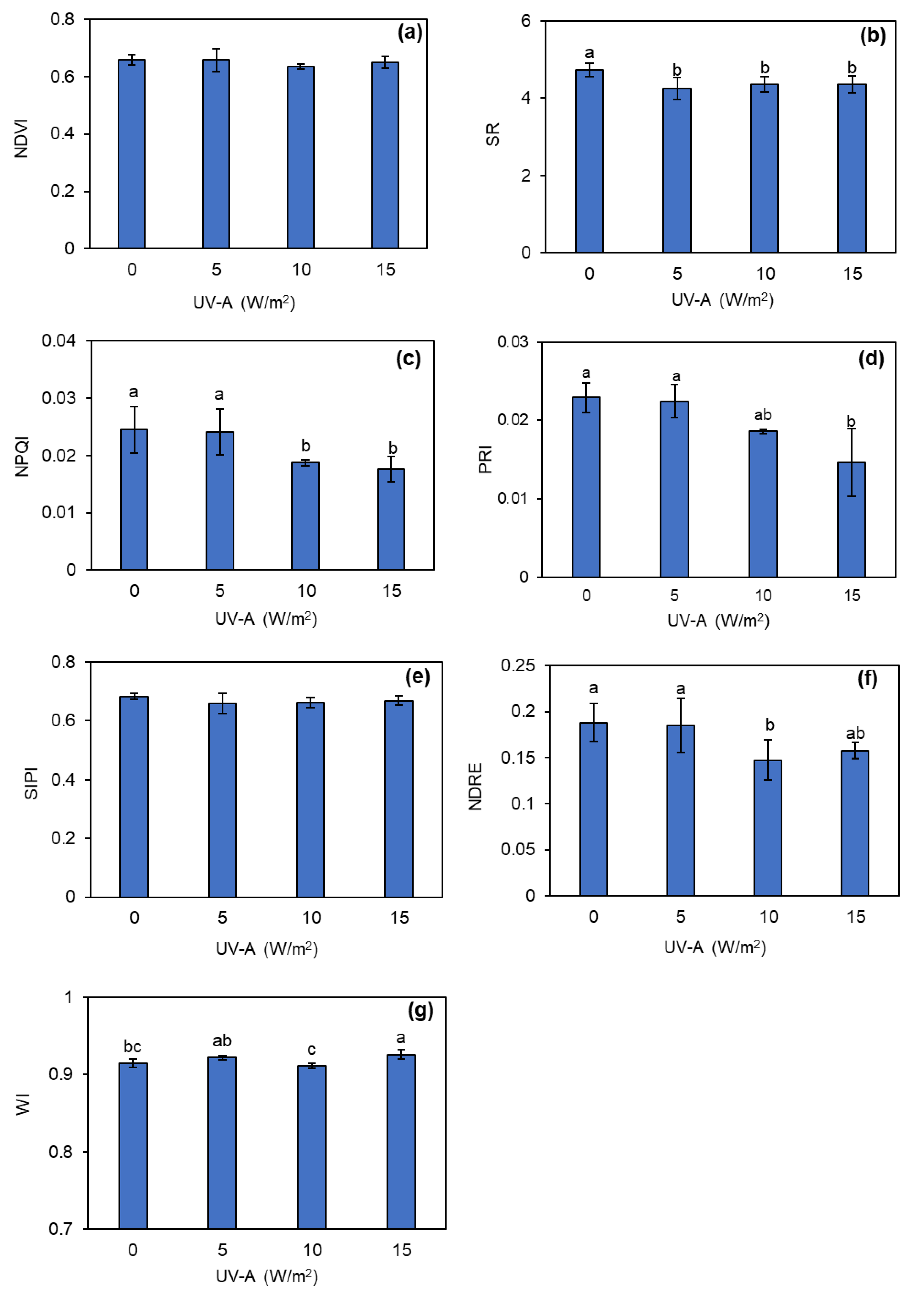 Preprints 108547 g005