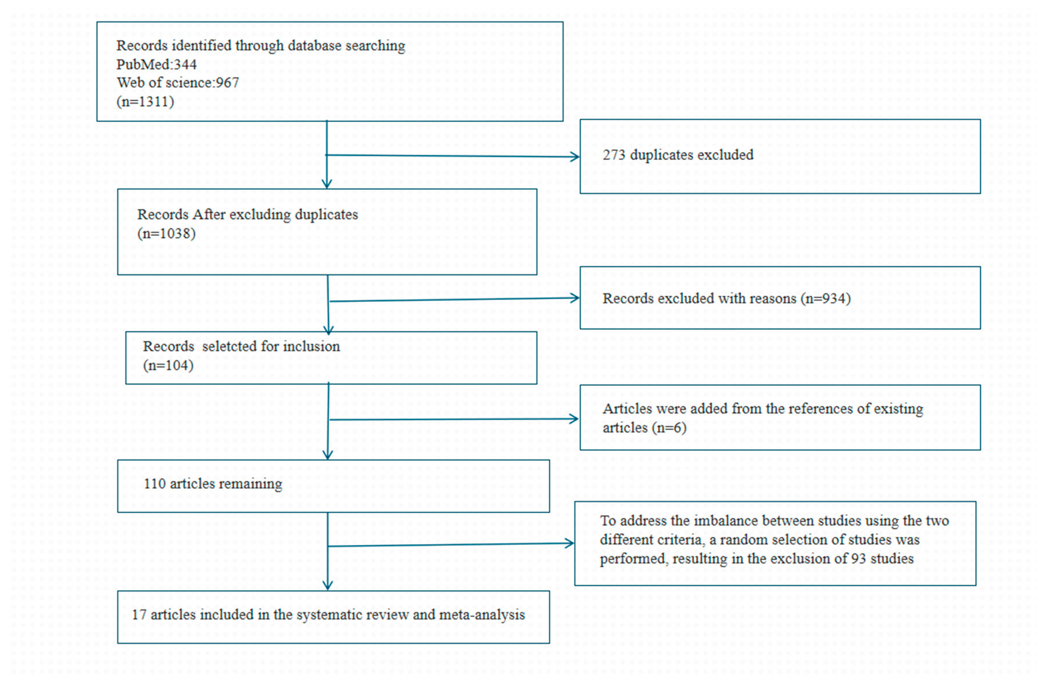 Preprints 102581 g001